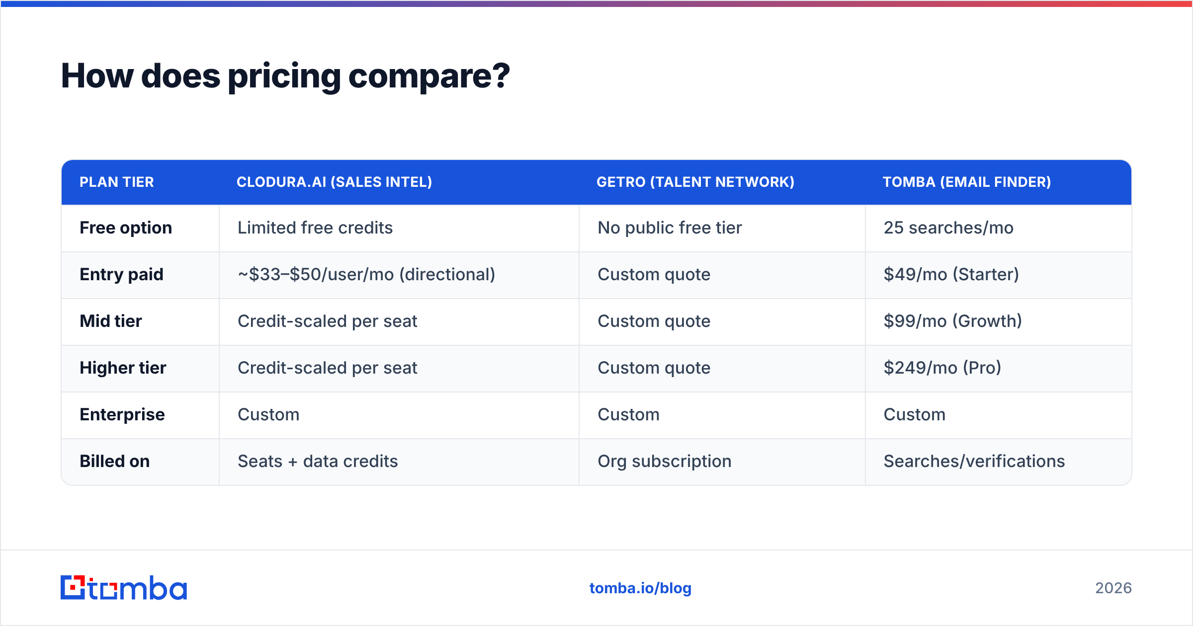 Diagram: How does pricing compare