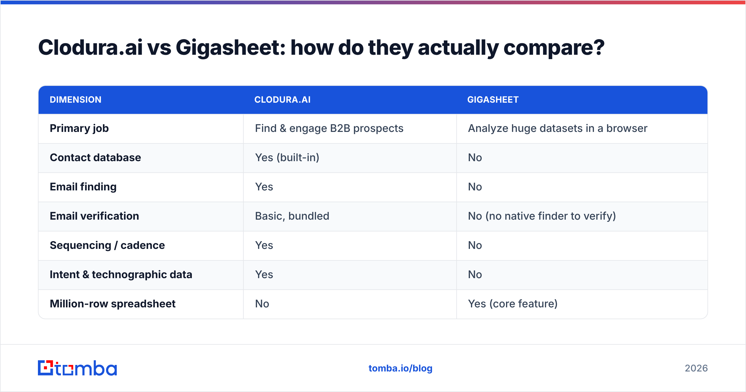Diagram: Clodura.ai vs Gigasheet: how do they actually compare