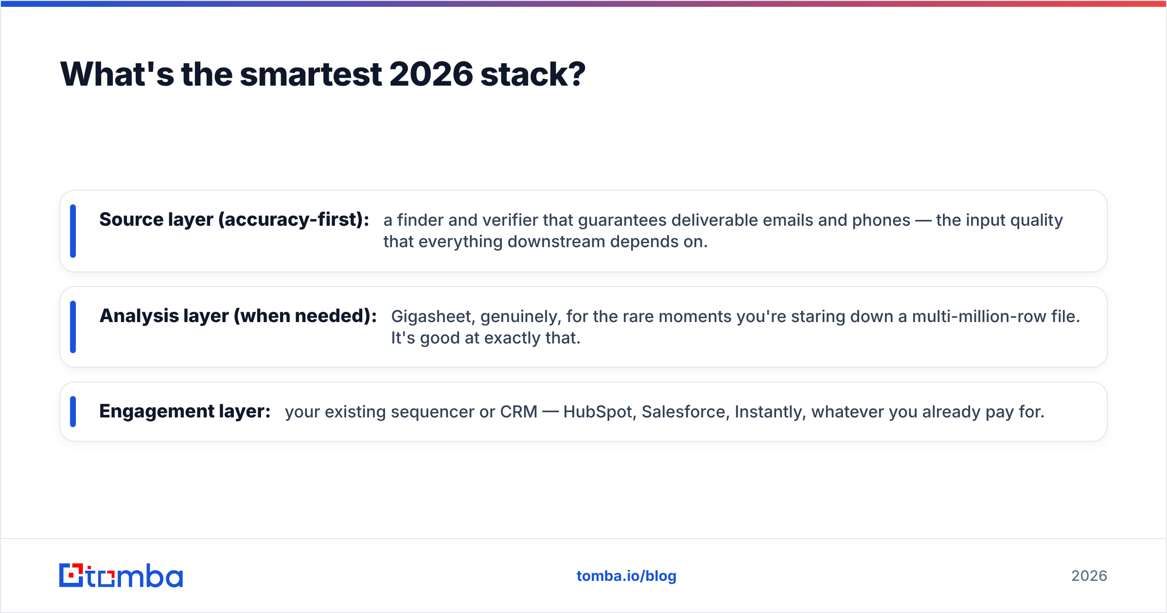 Diagram: What's the smartest 2026 stack