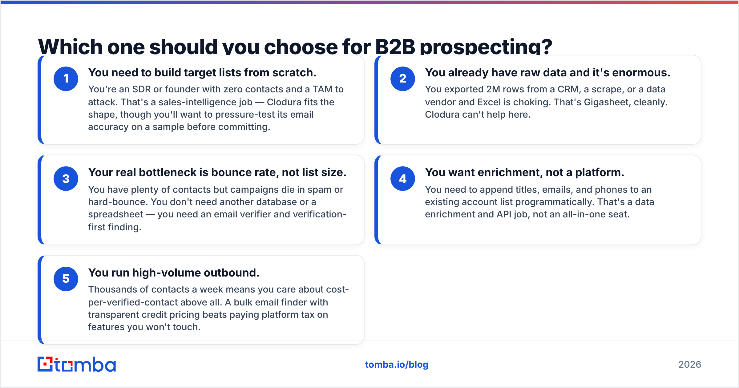 Diagram: Which one should you choose for B2B prospecting