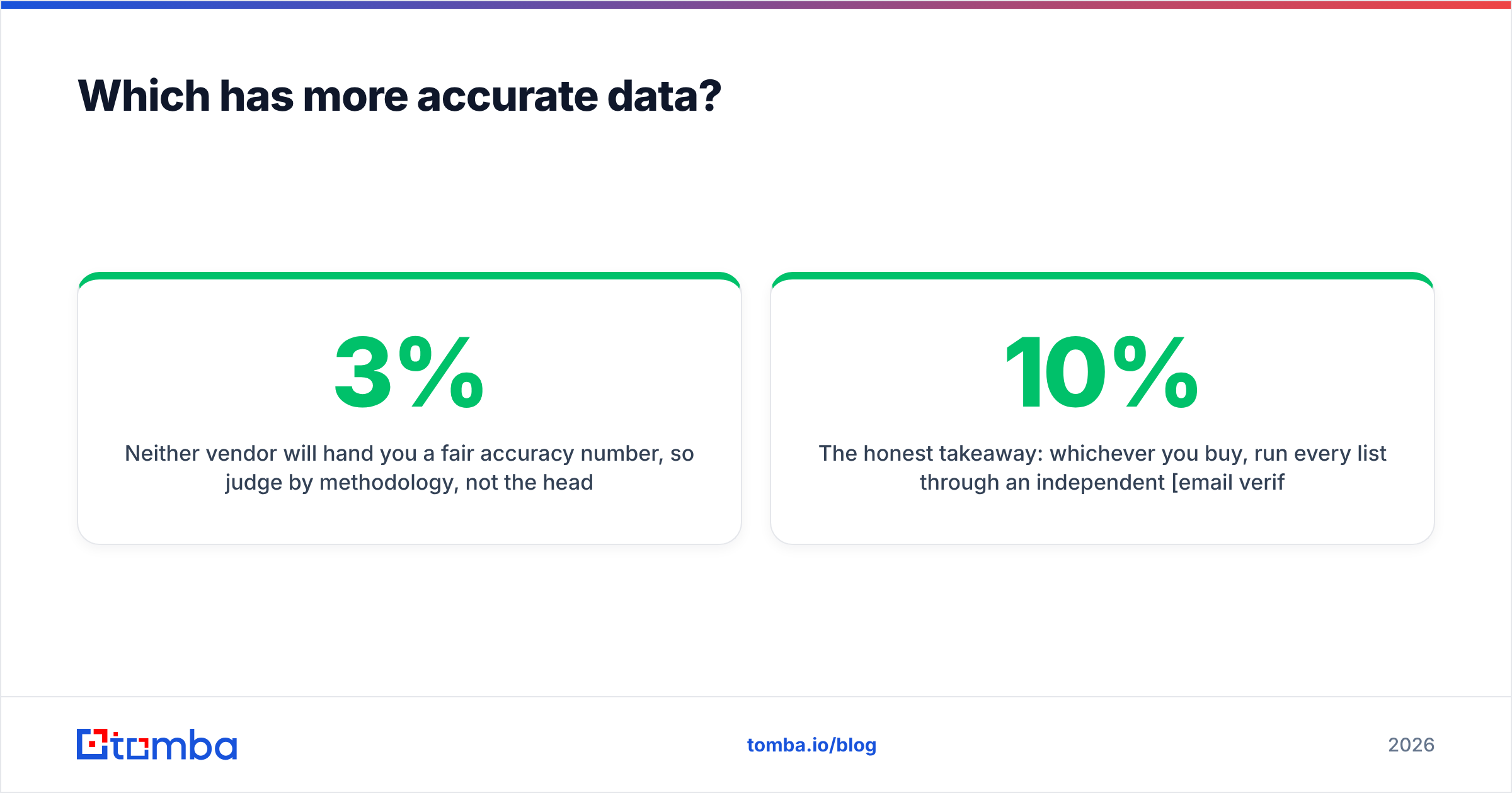Diagram: Which has more accurate data