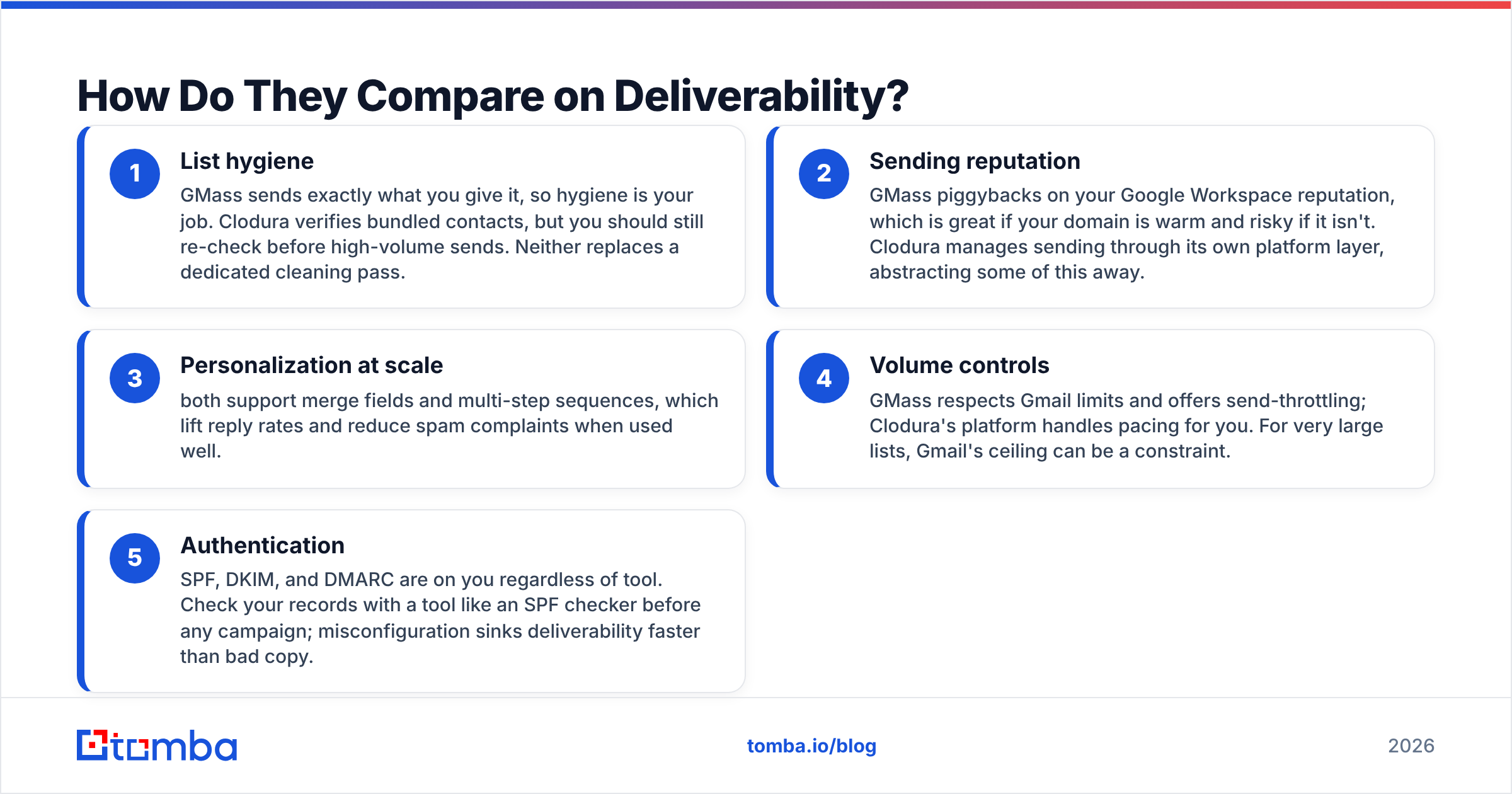 Diagram: How Do They Compare on Deliverability