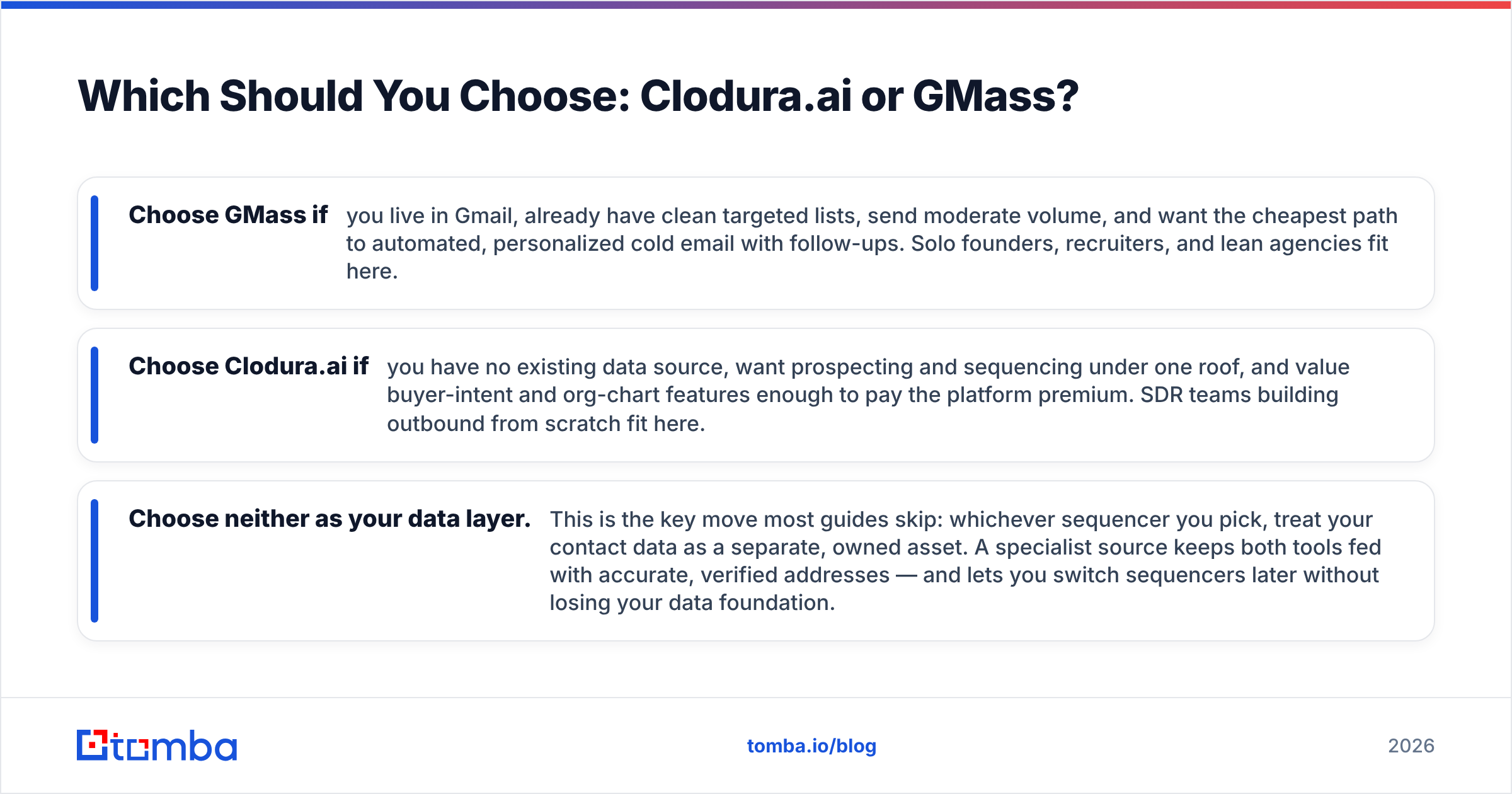 Diagram: Which Should You Choose: Clodura.ai or GMass