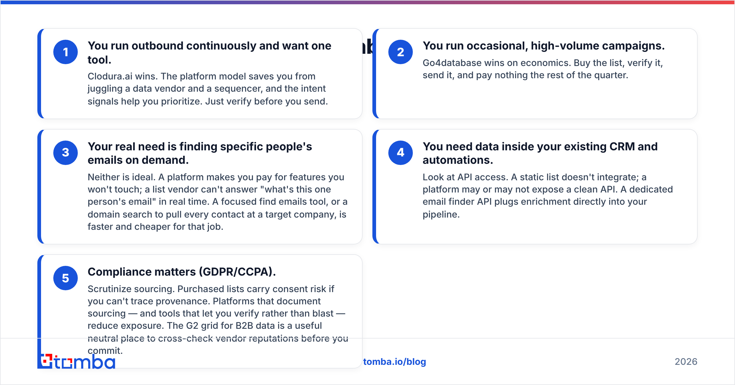 Diagram: Is Clodura.ai better than Go4database