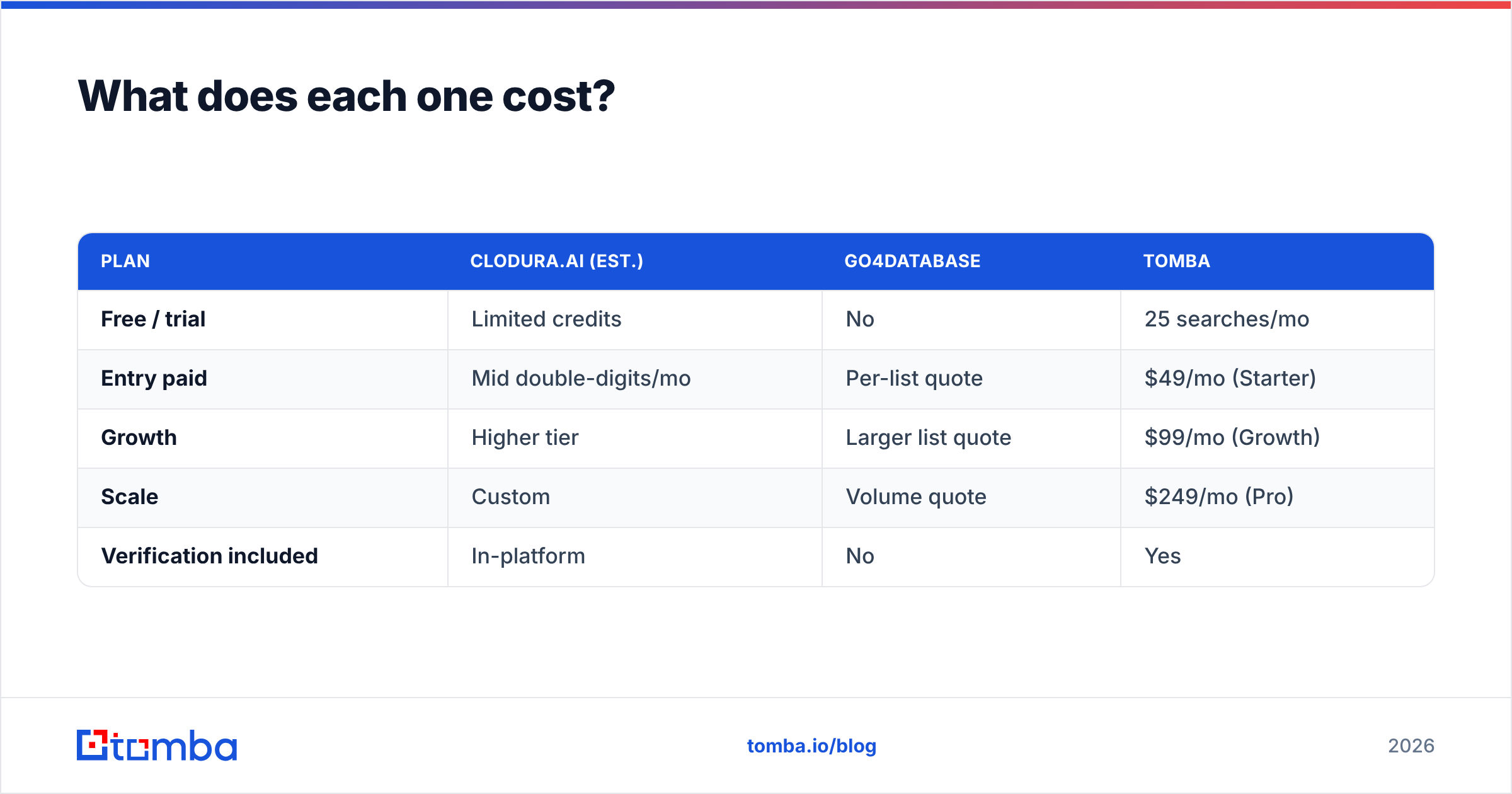 Diagram: What does each one cost