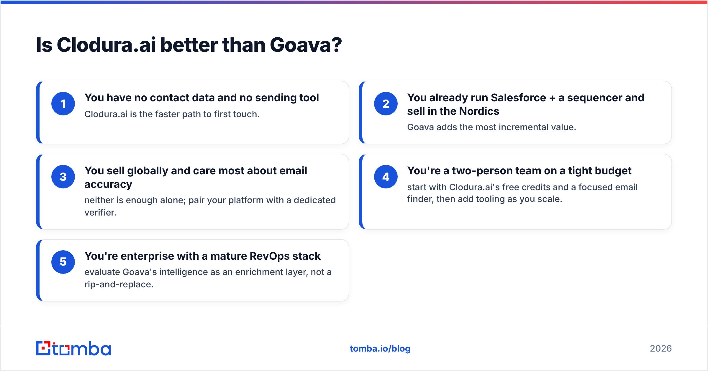 Diagram: Is Clodura.ai better than Goava