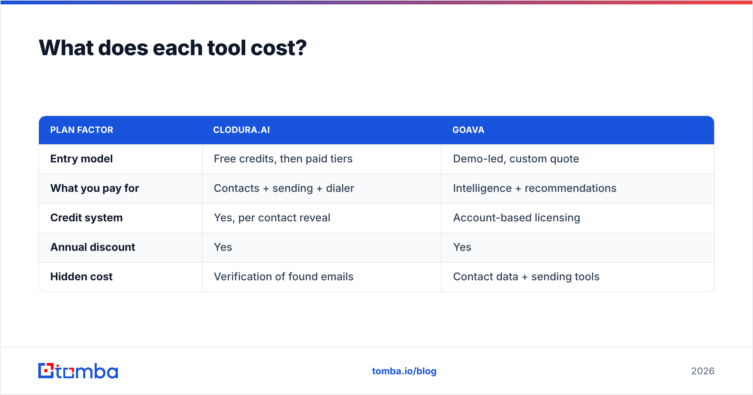 Diagram: What does each tool cost