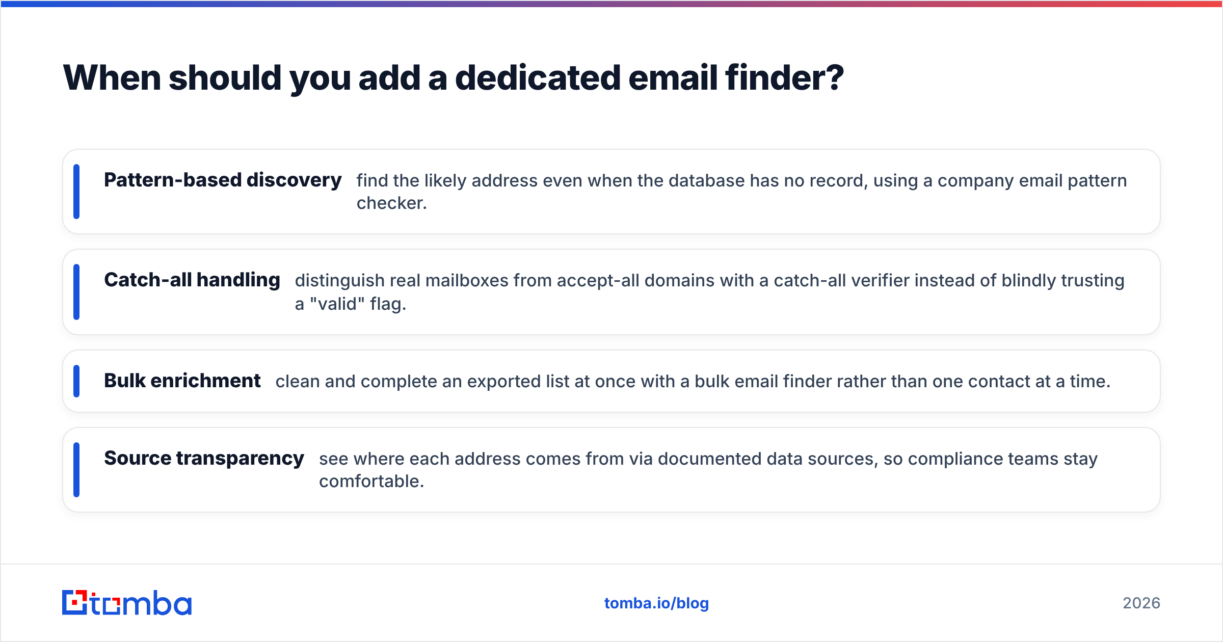 Diagram: When should you add a dedicated email finder