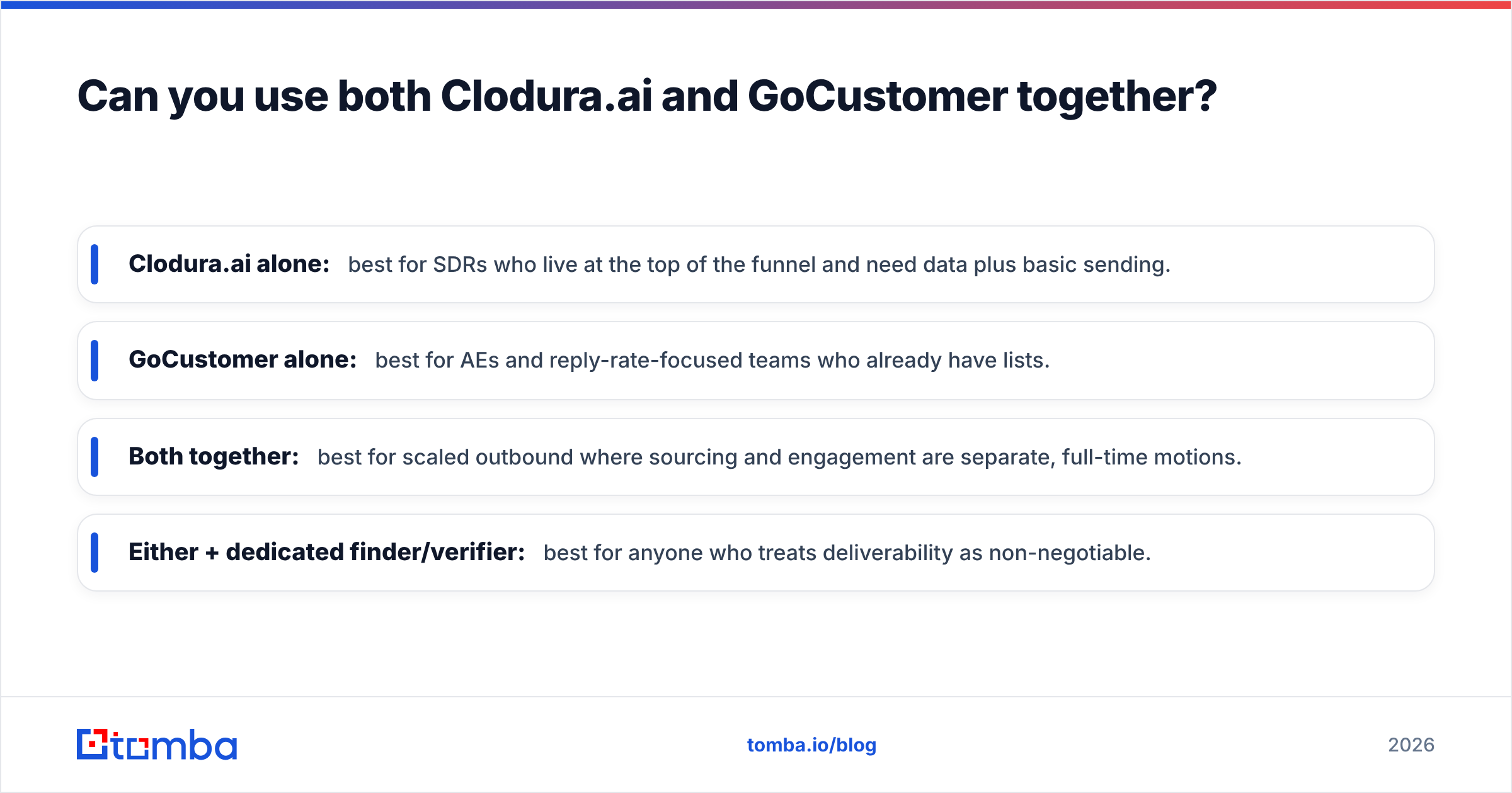 Diagram: Can you use both Clodura.ai and GoCustomer together