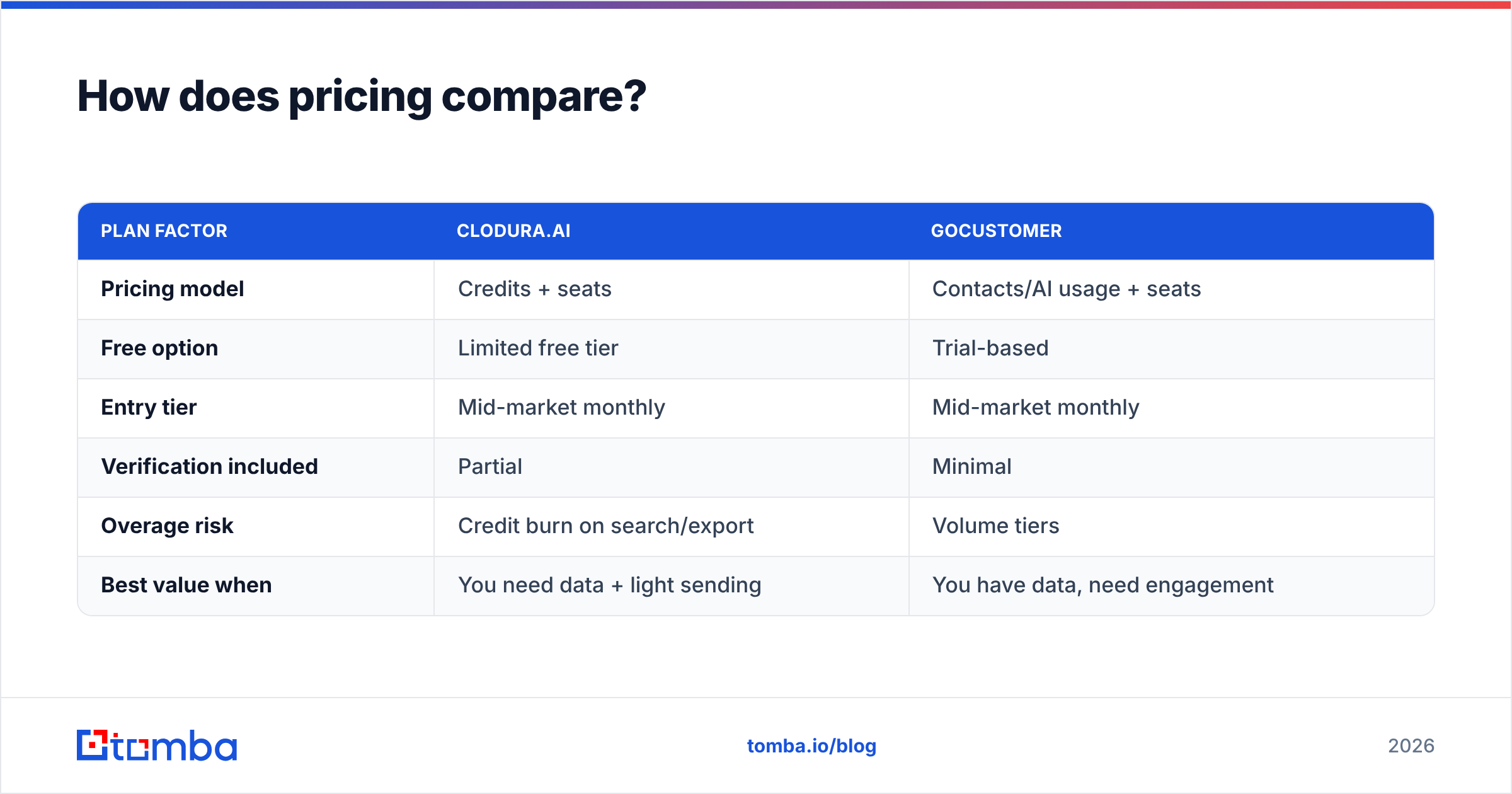Diagram: How does pricing compare