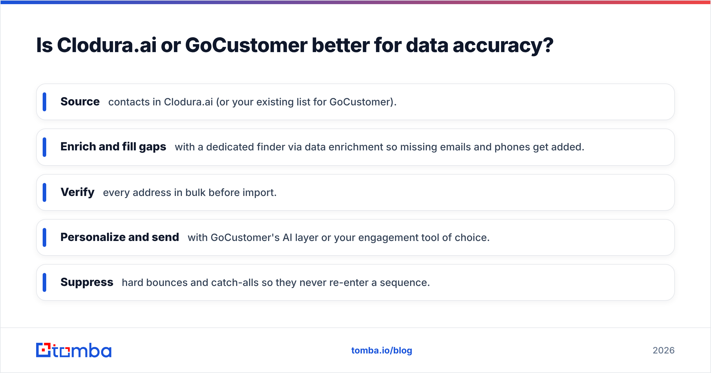 Diagram: Is Clodura.ai or GoCustomer better for data accuracy