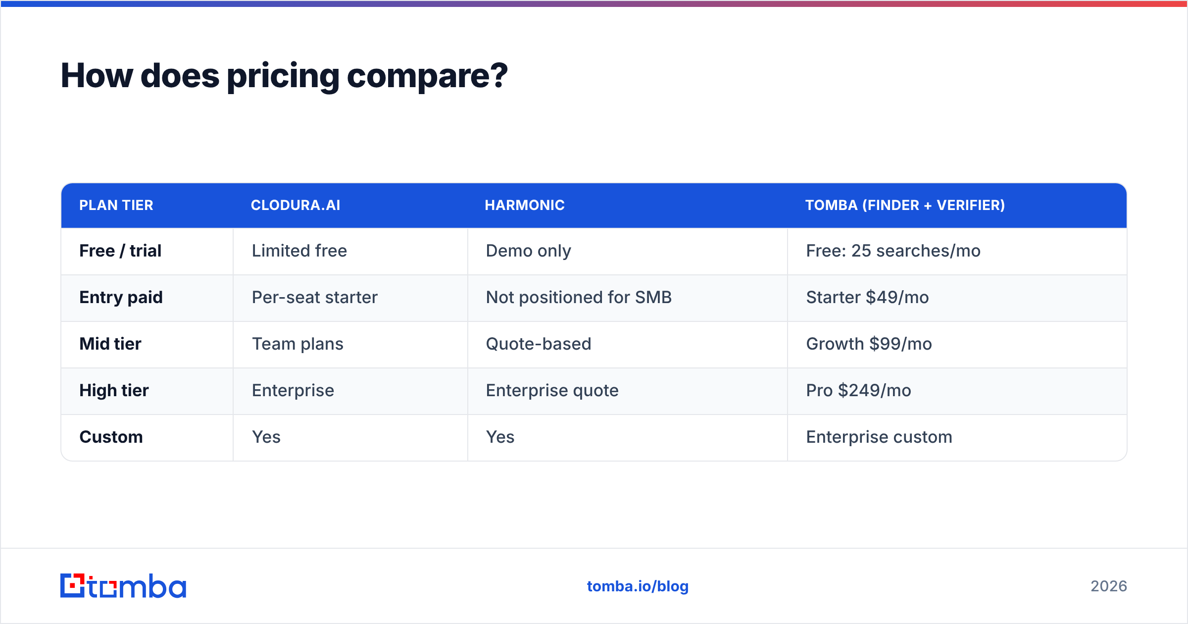 Diagram: How does pricing compare