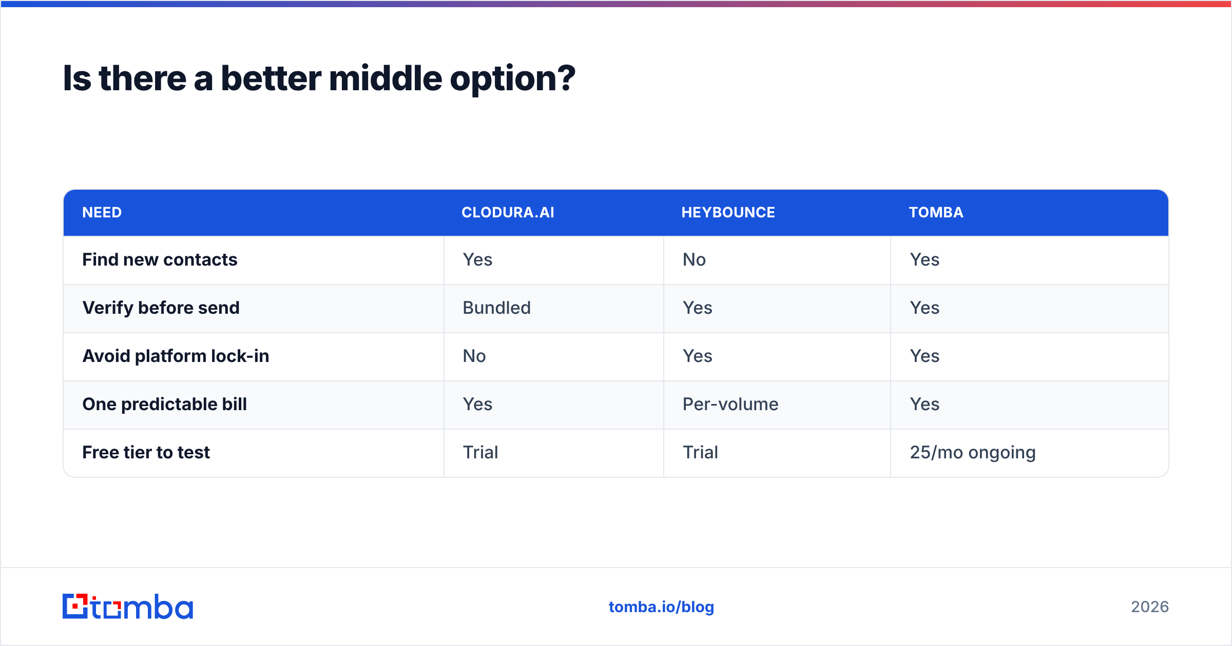 Diagram: Is there a better middle option