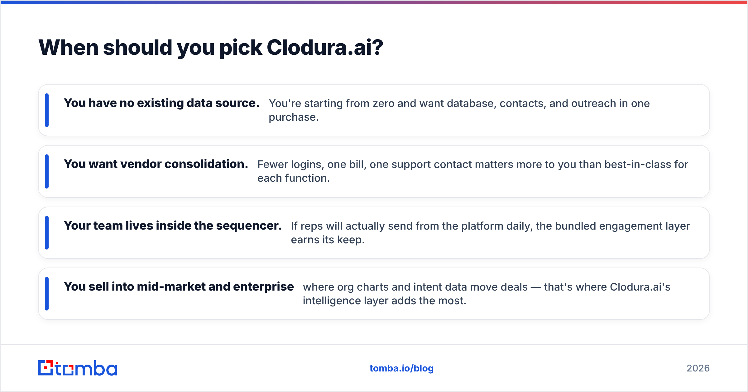 Diagram: When should you pick Clodura.ai