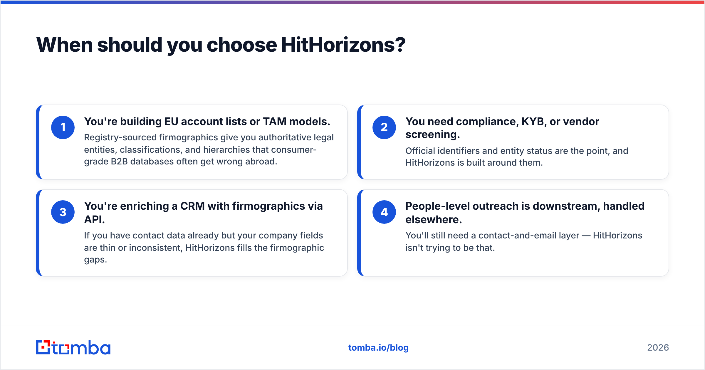 Diagram: When should you choose HitHorizons