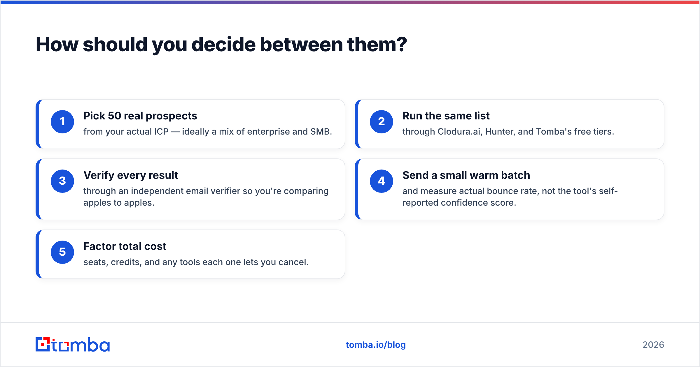 Diagram: How should you decide between them