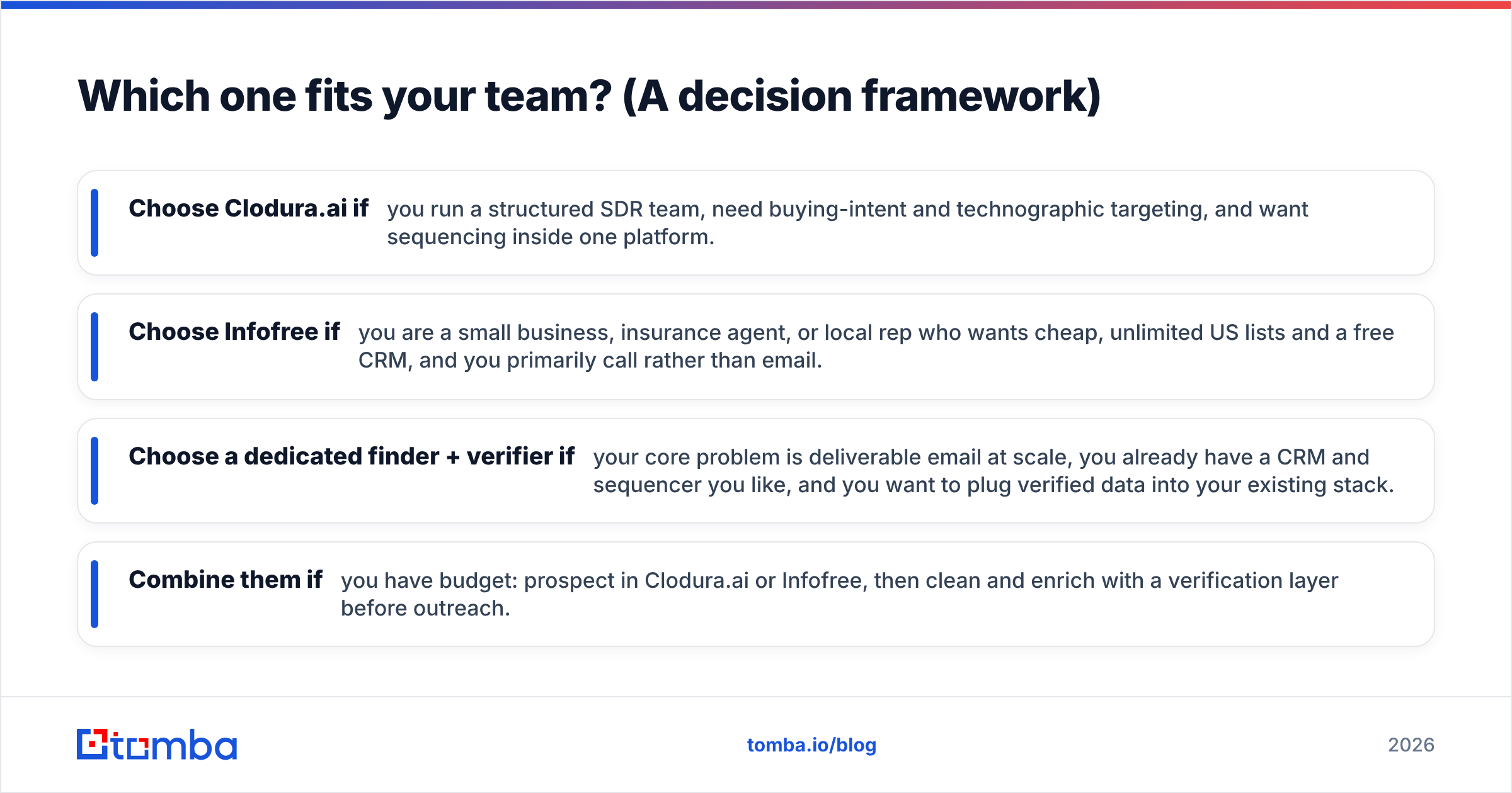Diagram: Which one fits your team? (A decision framework)