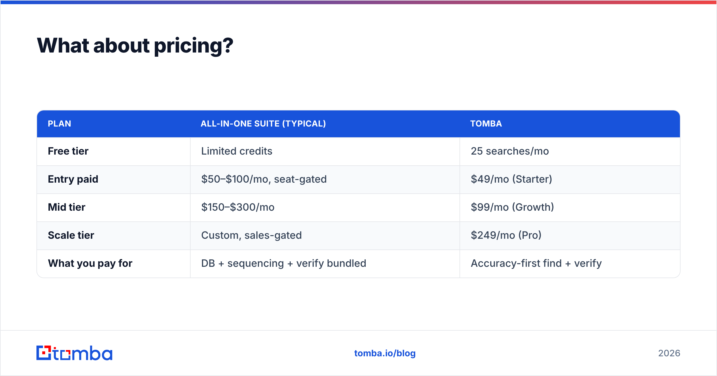 Diagram: What about pricing