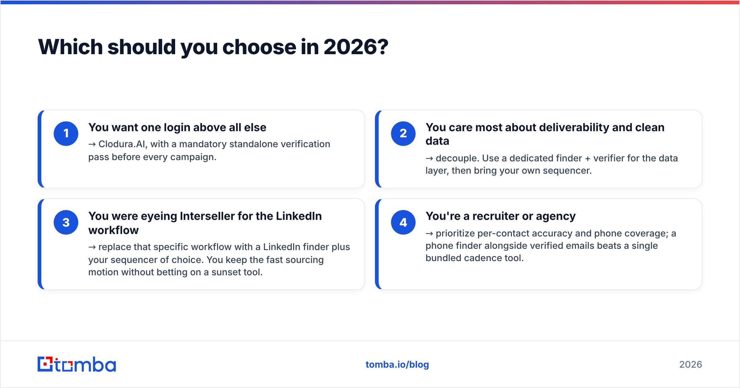 Diagram: Which should you choose in 2026