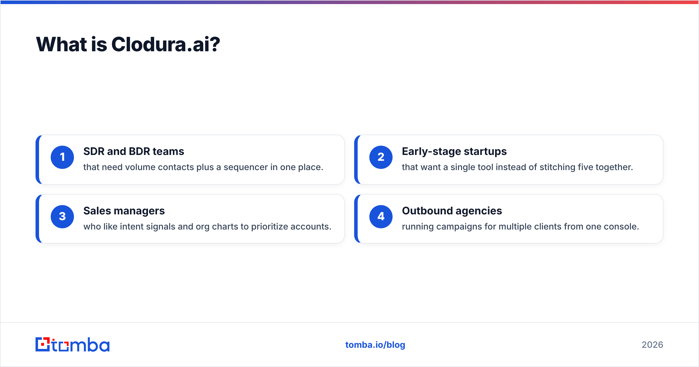 Diagram: What is Clodura.ai