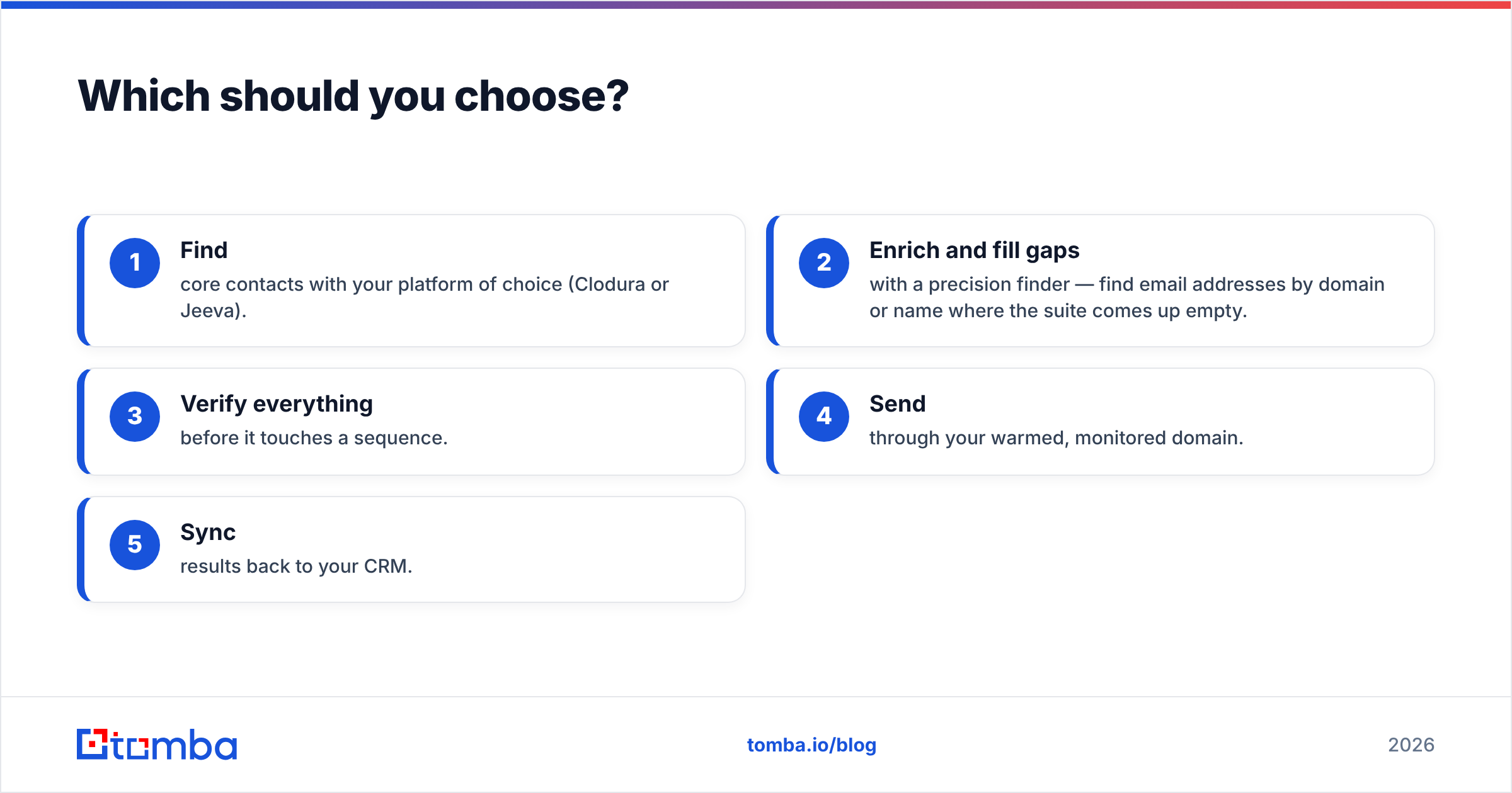 Diagram: Which should you choose