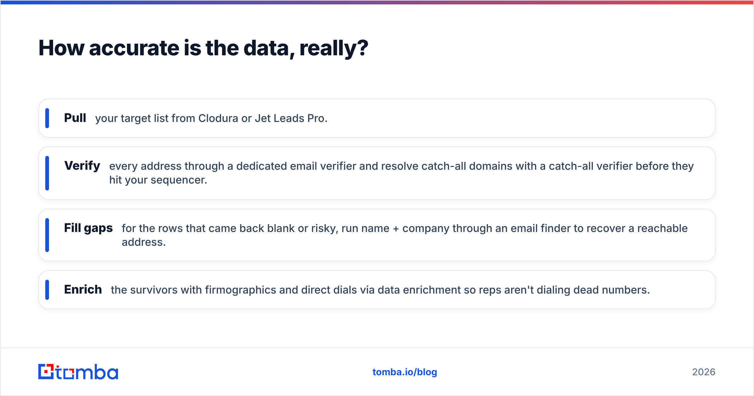 Diagram: How accurate is the data, really