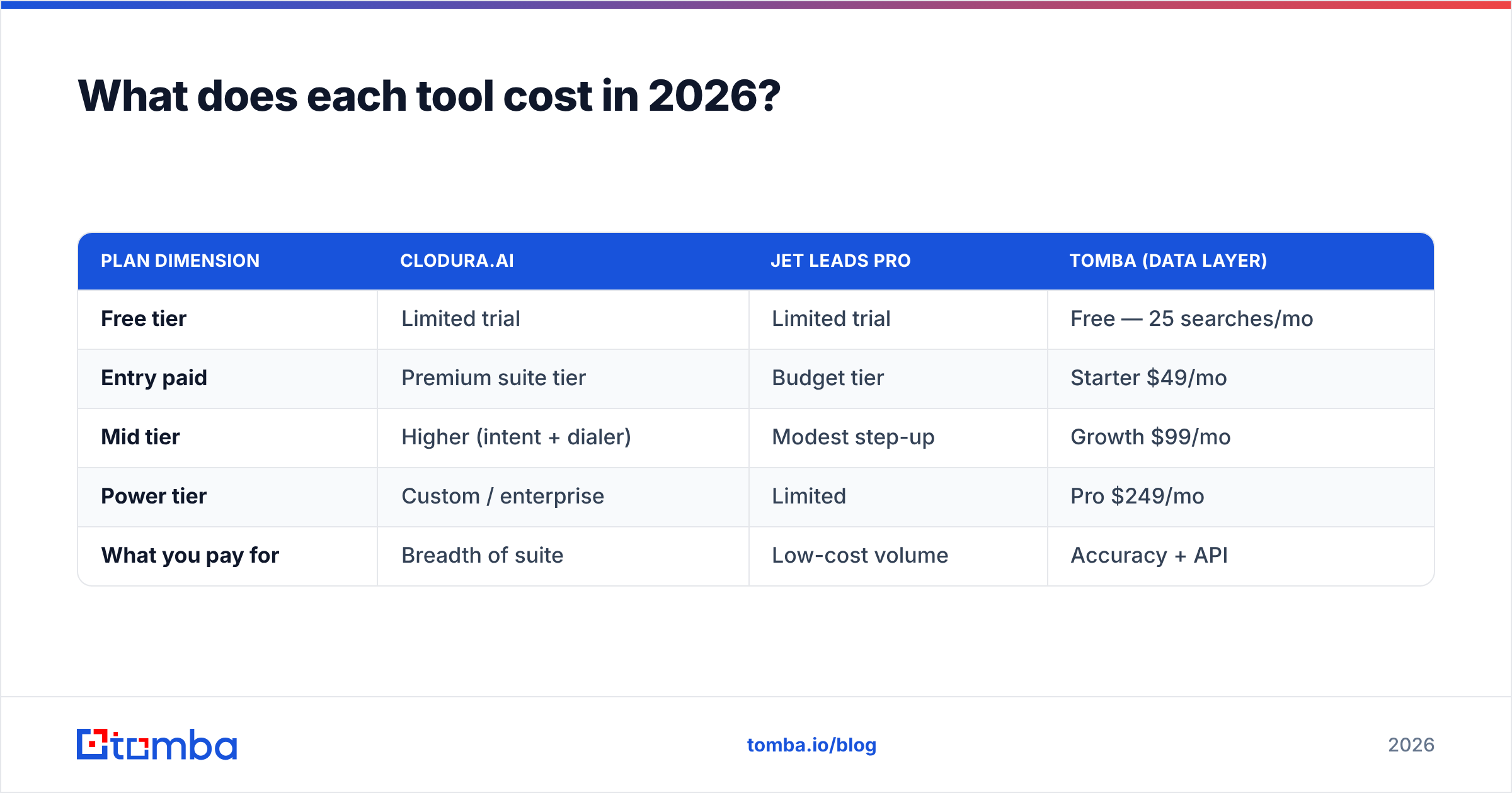 Diagram: What does each tool cost in 2026