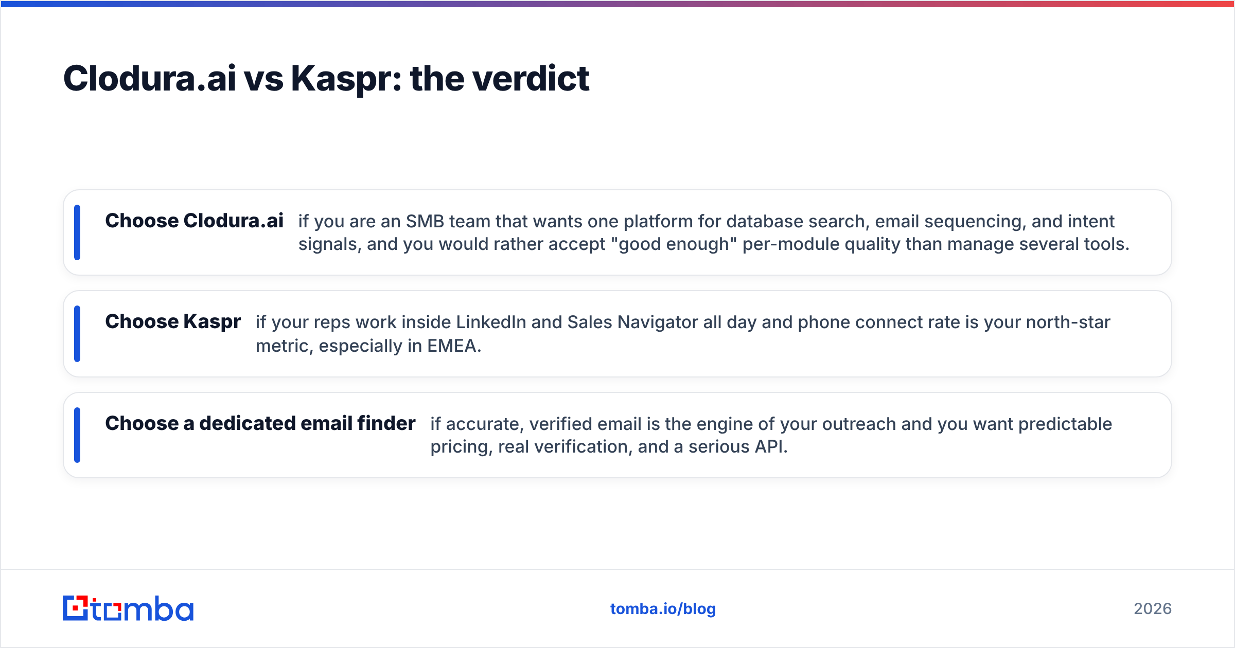 Diagram: Clodura.ai vs Kaspr: the verdict