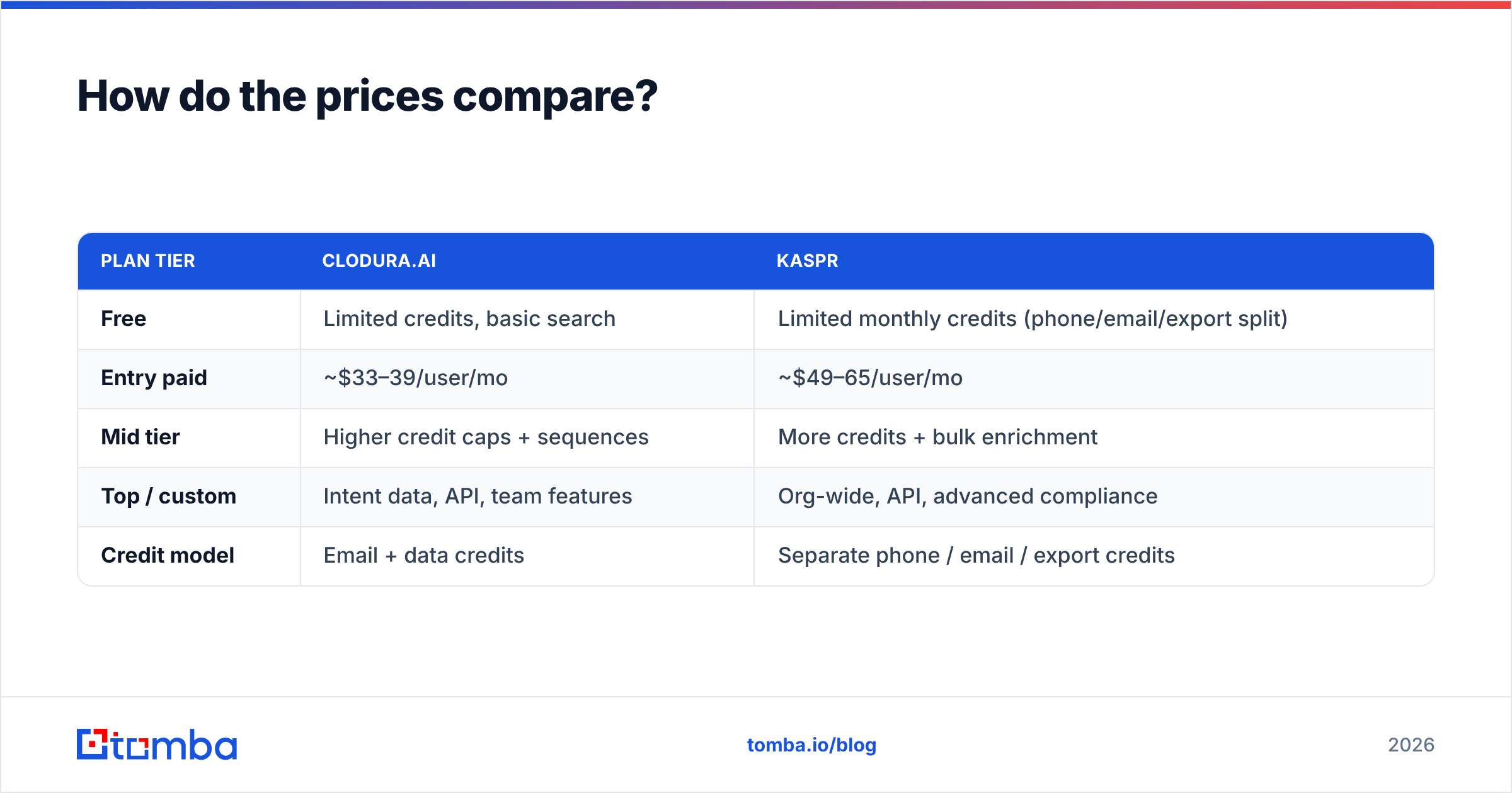 Diagram: How do the prices compare