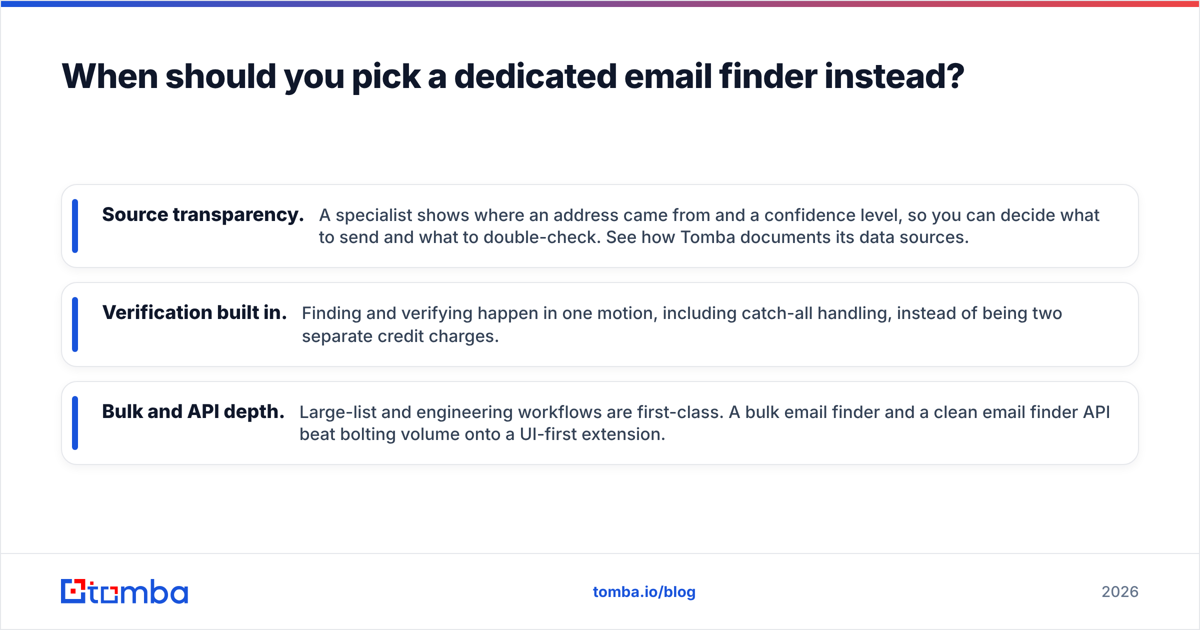 Diagram: When should you pick a dedicated email finder instead