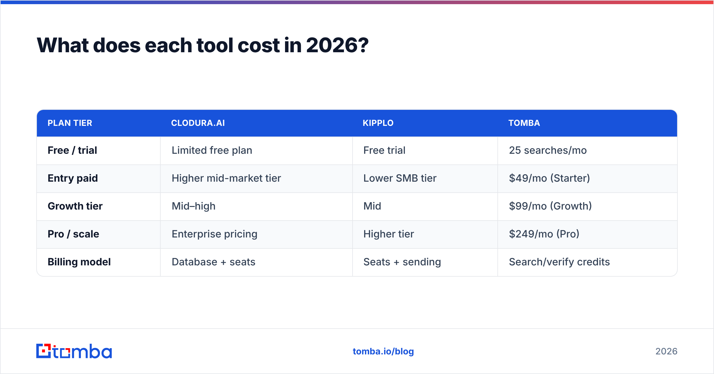 Diagram: What does each tool cost in 2026