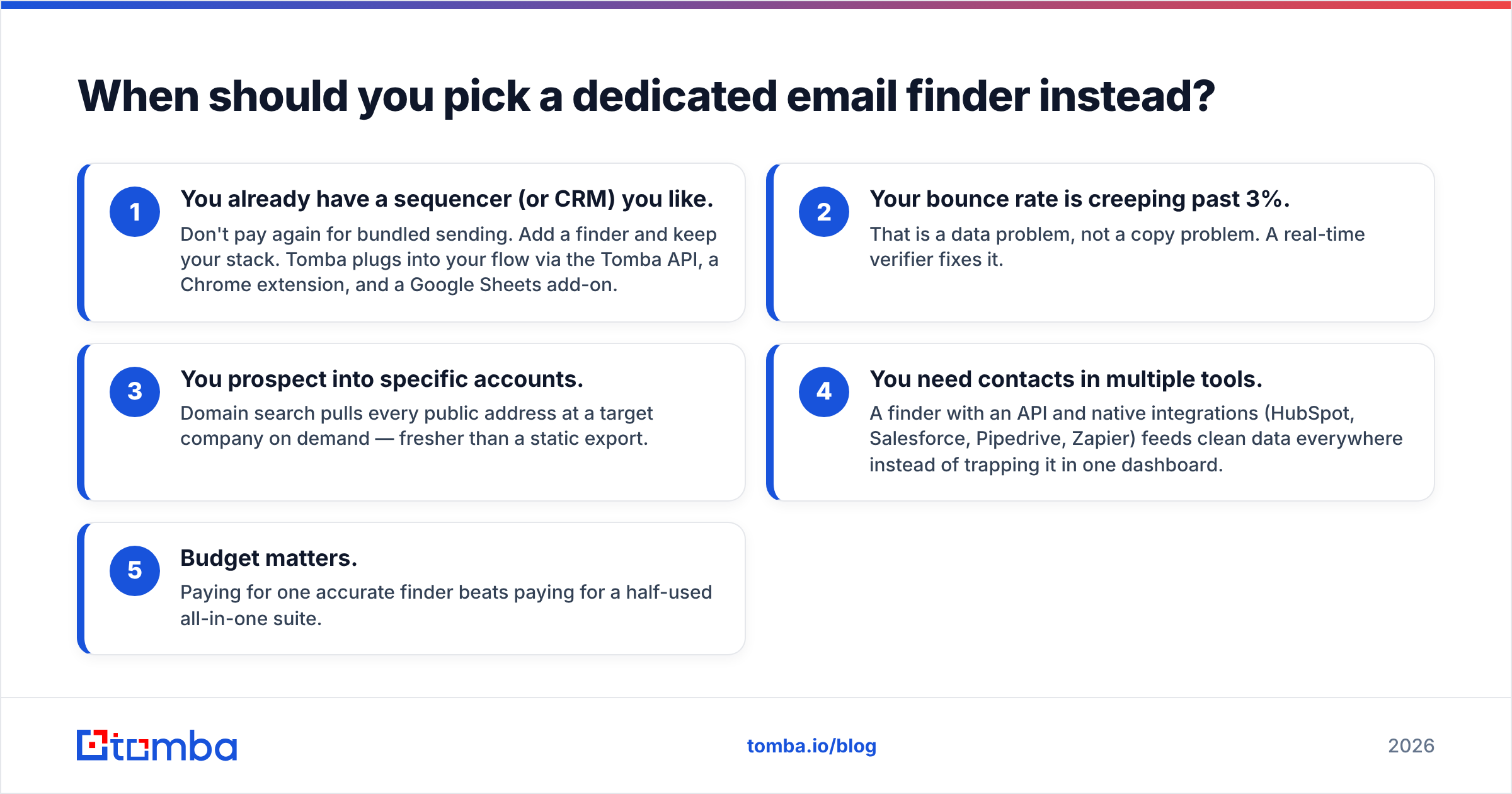 Diagram: When should you pick a dedicated email finder instead