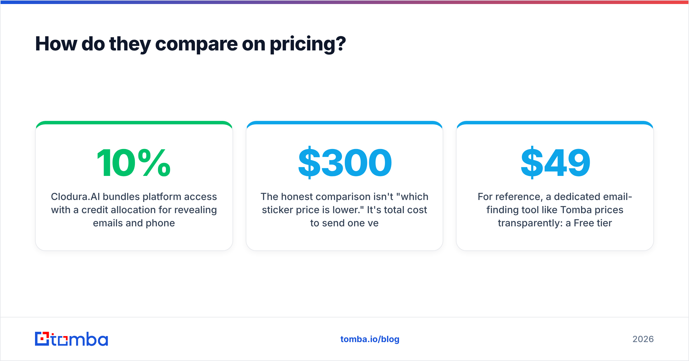 Diagram: How do they compare on pricing