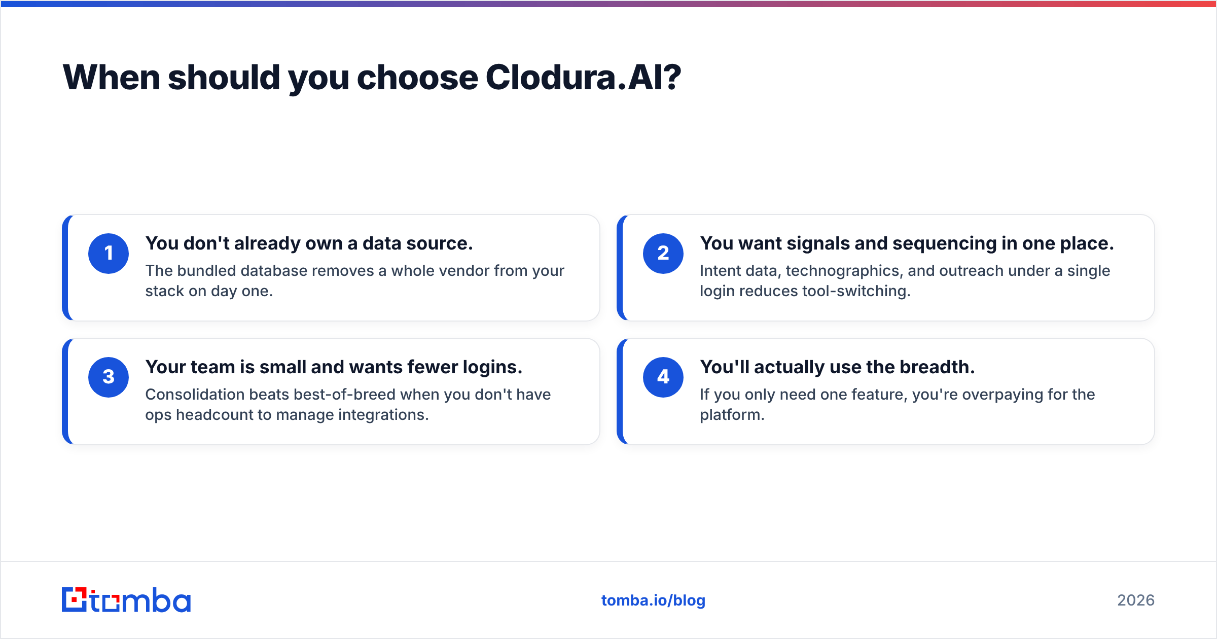 Diagram: When should you choose Clodura.AI