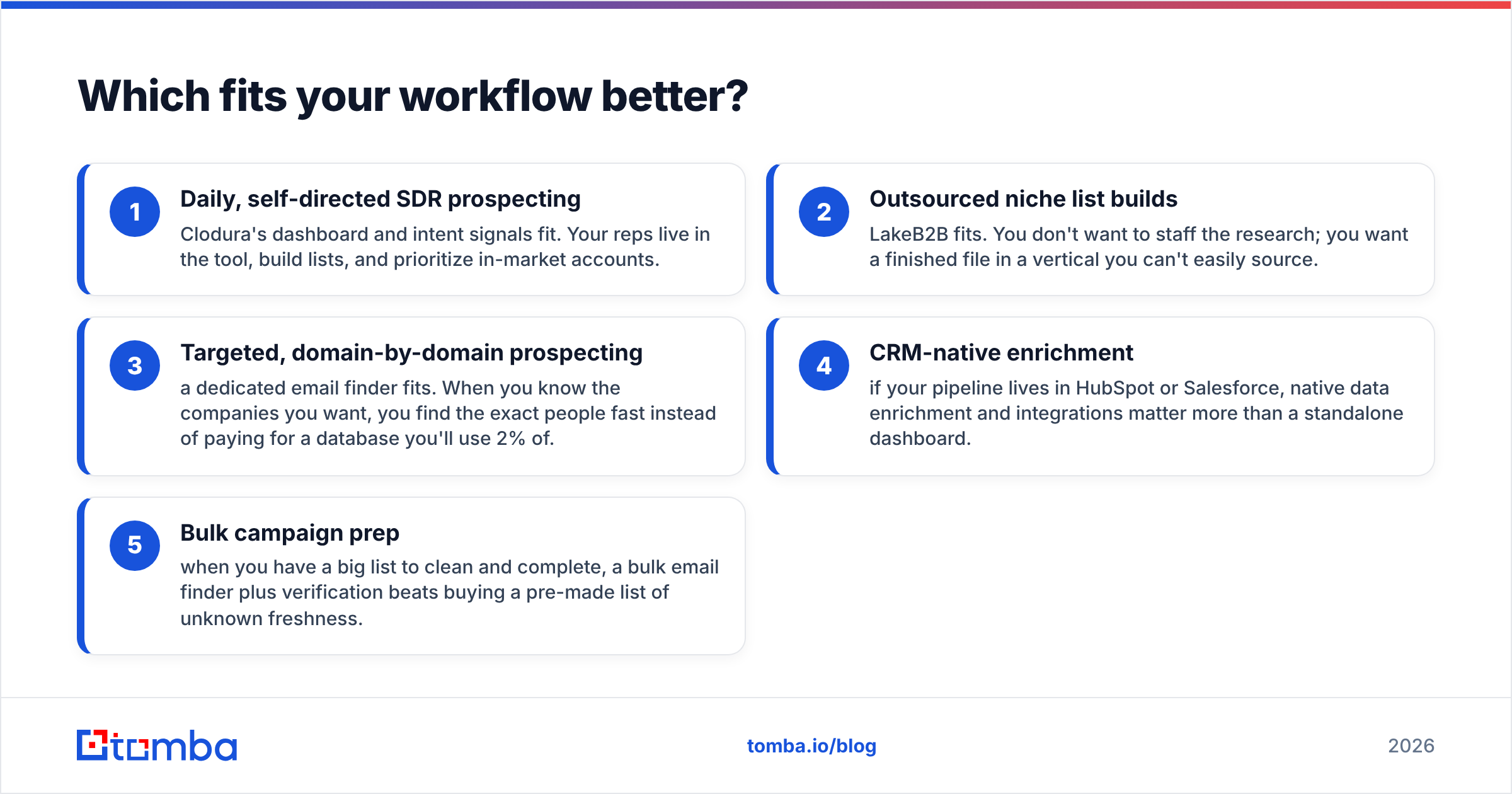 Diagram: Which fits your workflow better