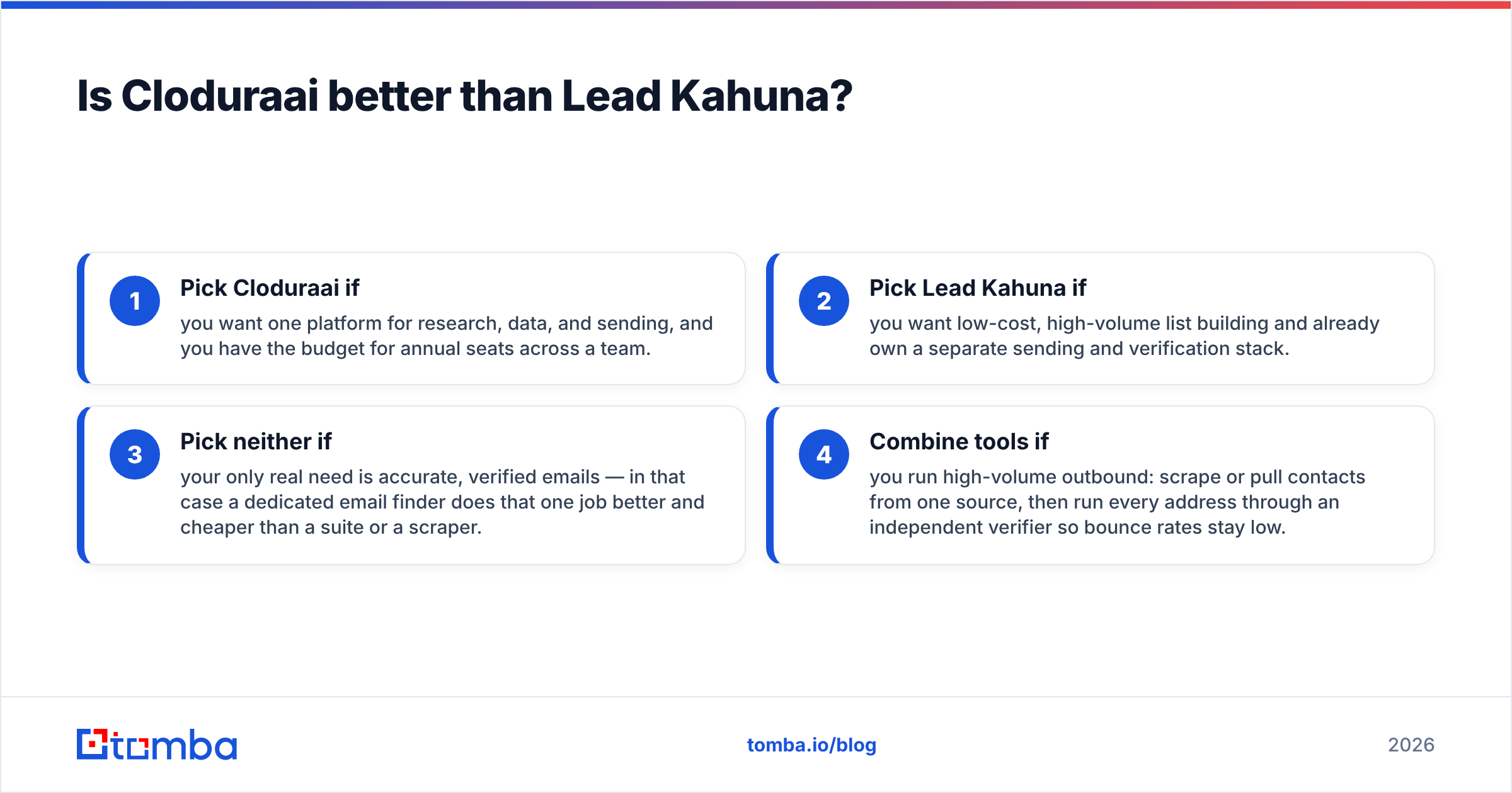 Diagram: Is Cloduraai better than Lead Kahuna