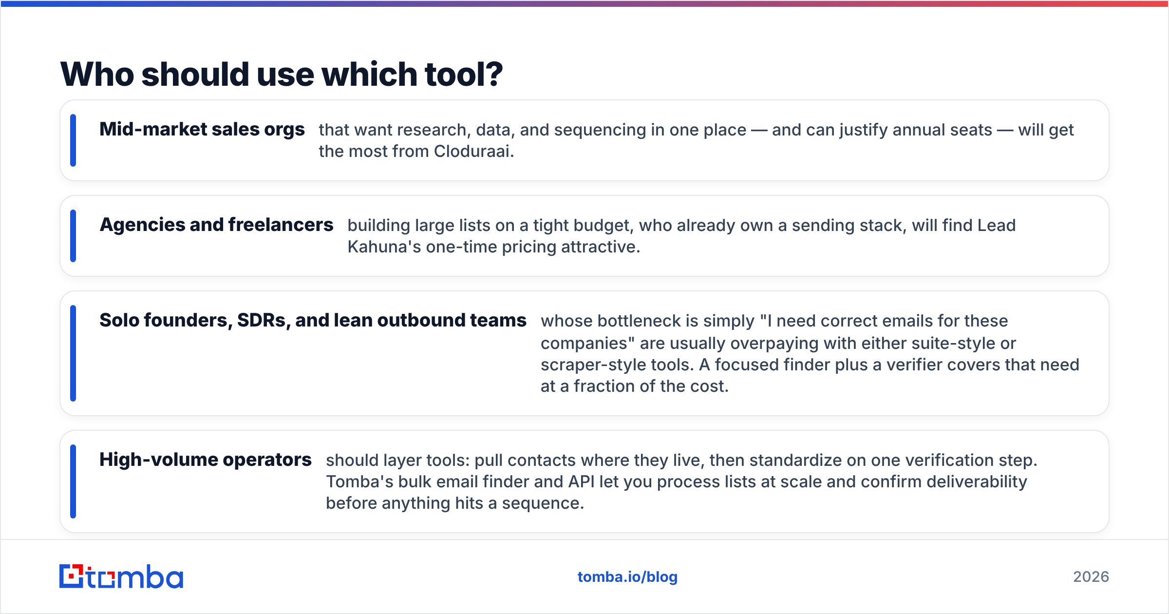 Diagram: Who should use which tool