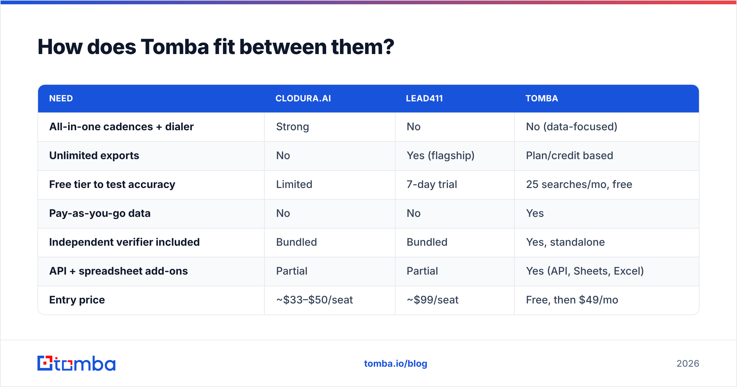 Diagram: How does Tomba fit between them