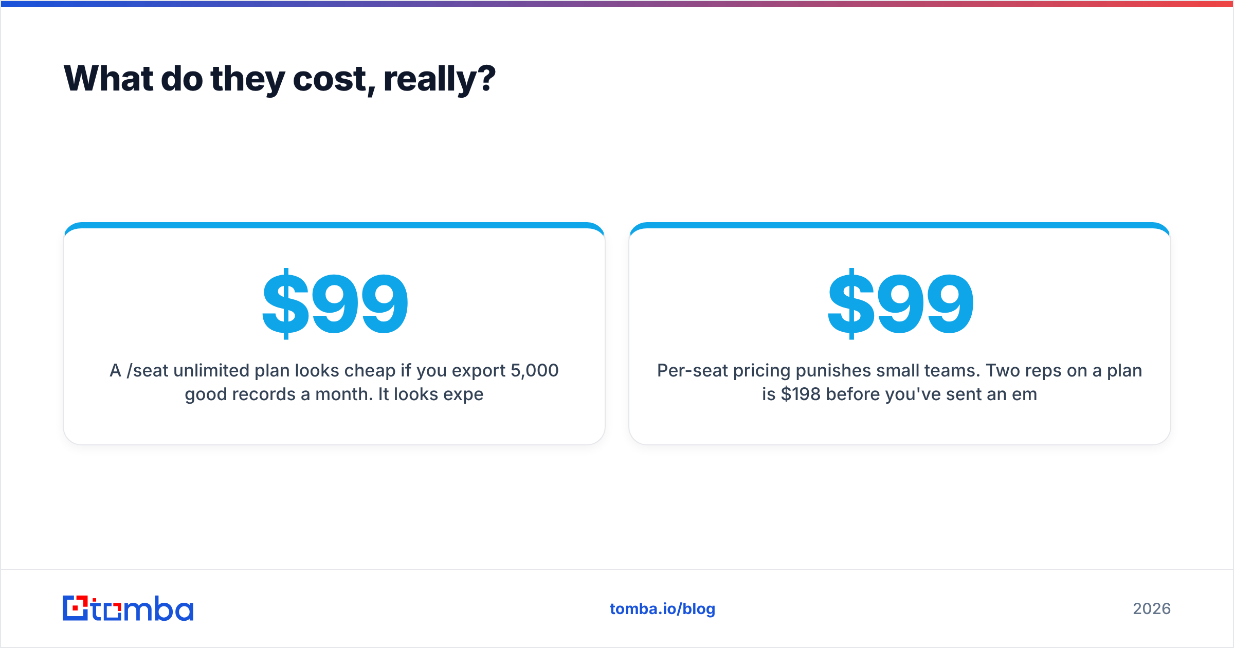 Diagram: What do they cost, really