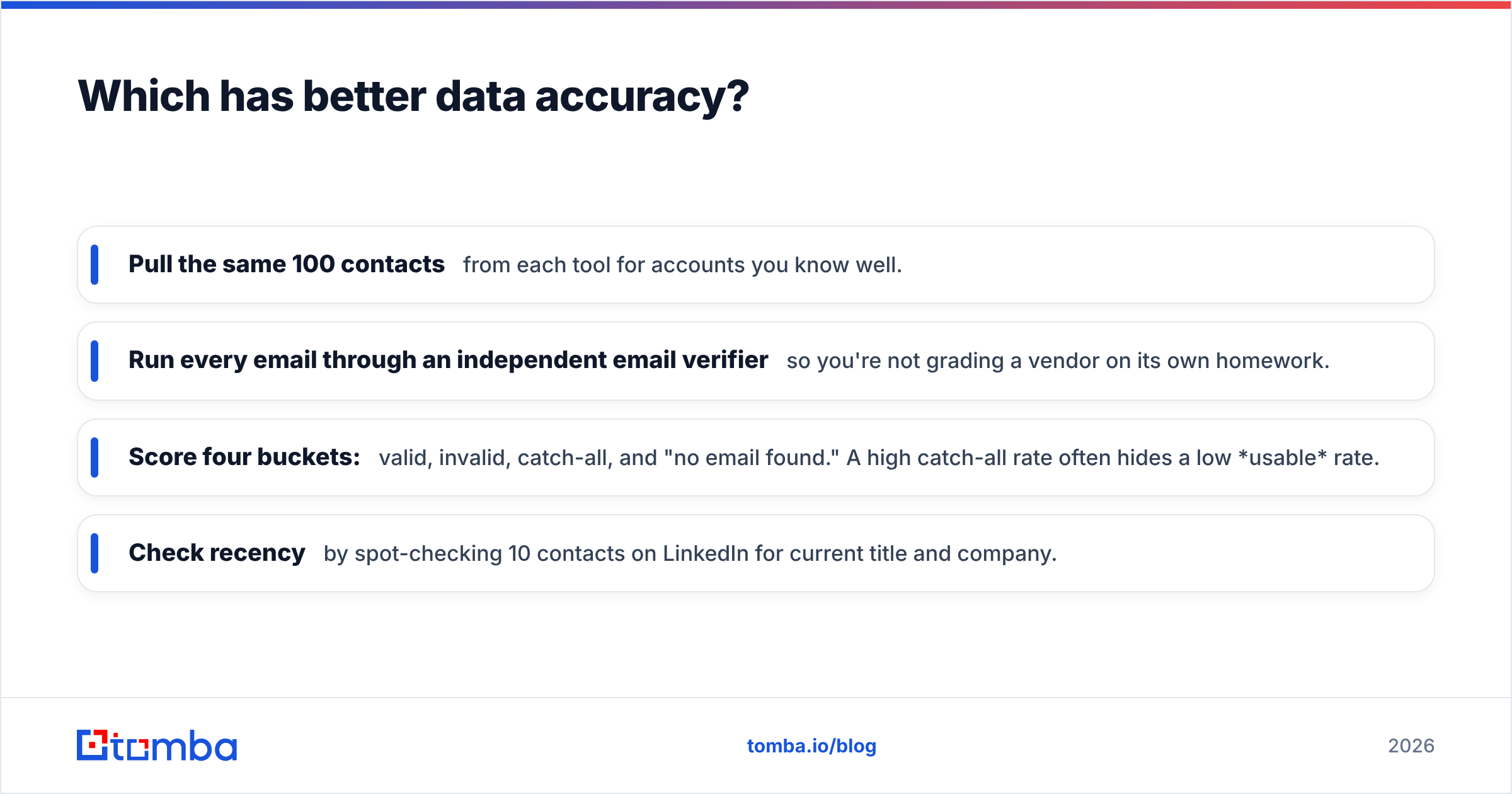 Diagram: Which has better data accuracy
