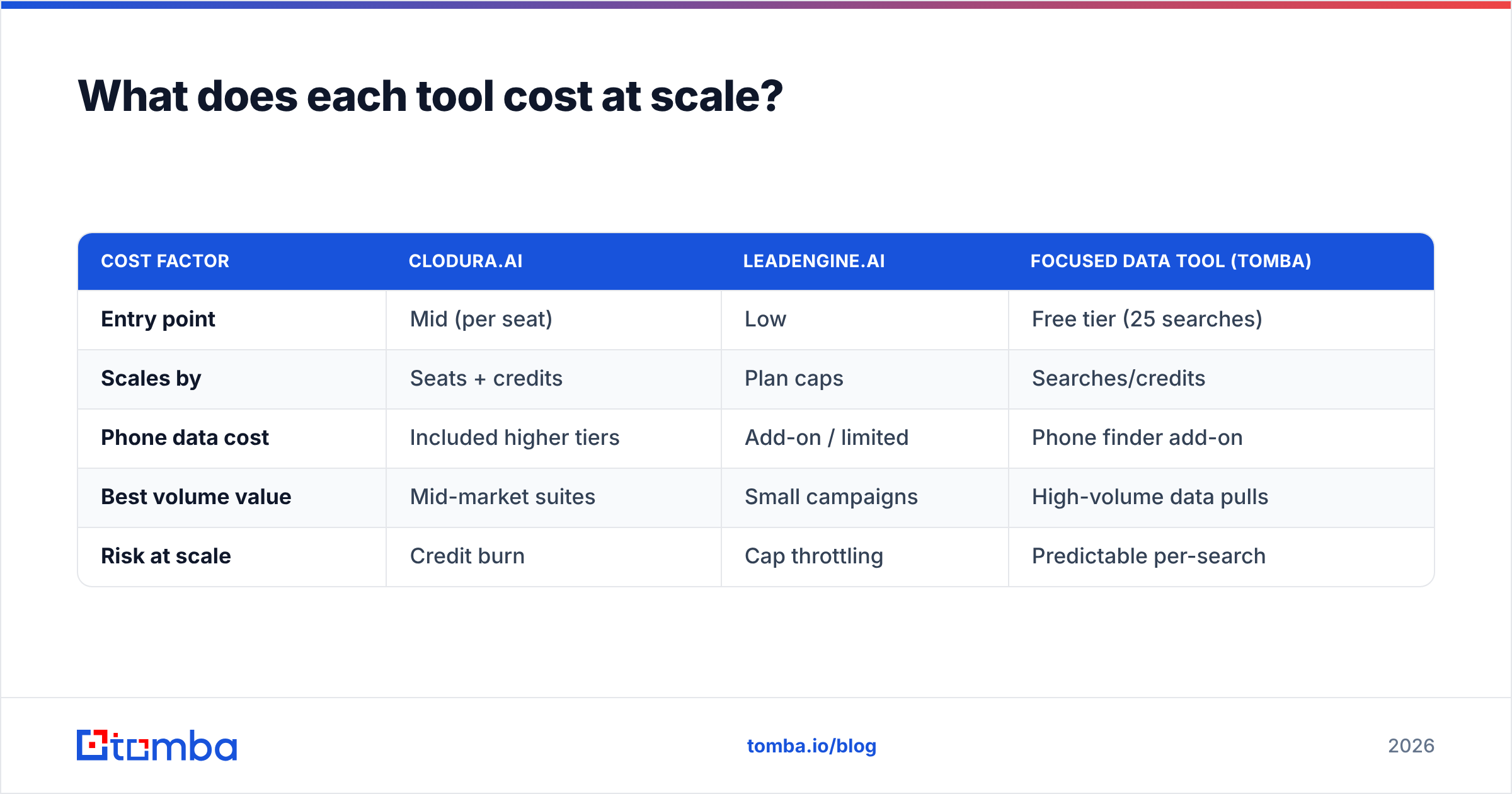 Diagram: What does each tool cost at scale