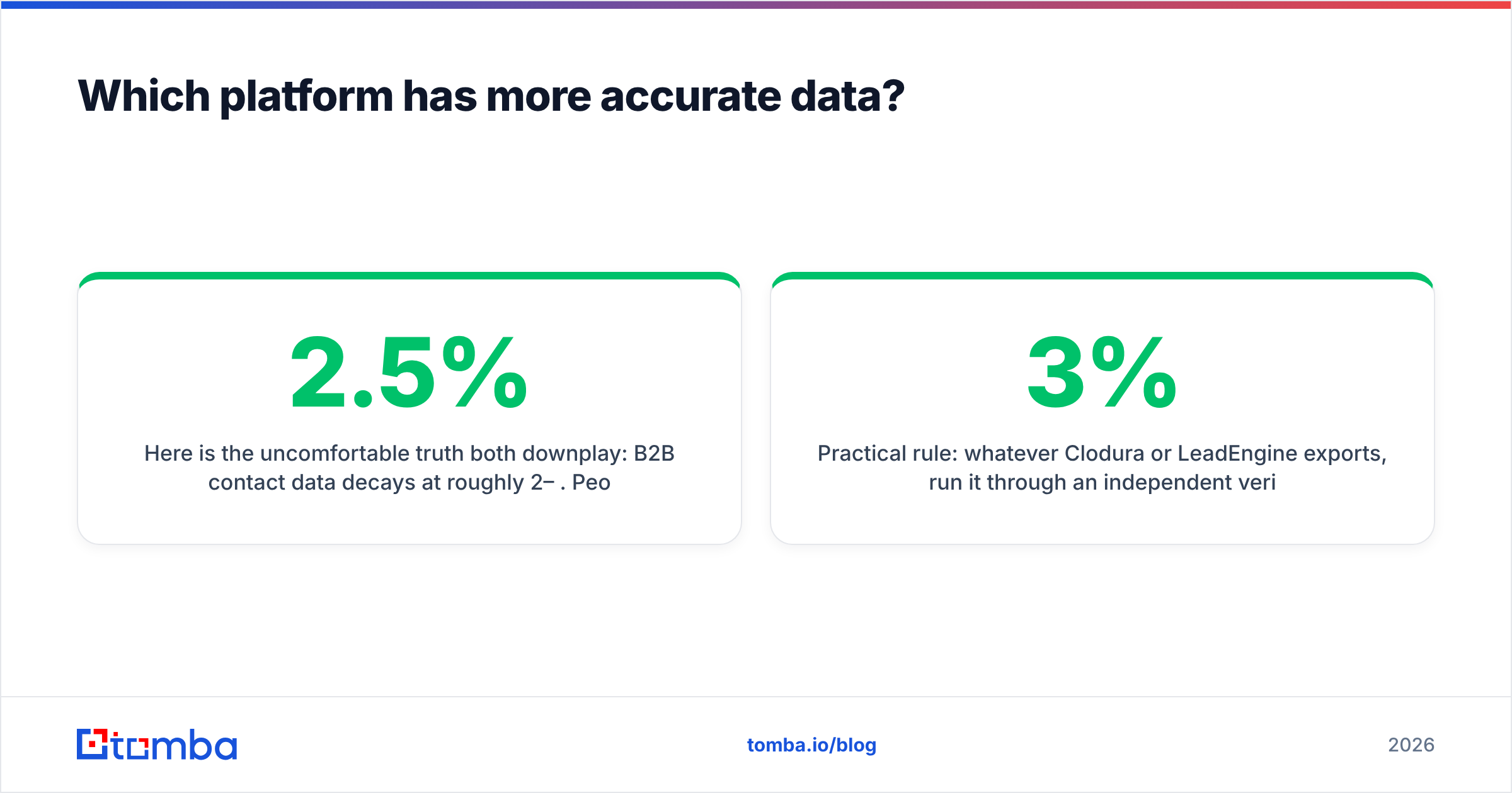 Diagram: Which platform has more accurate data