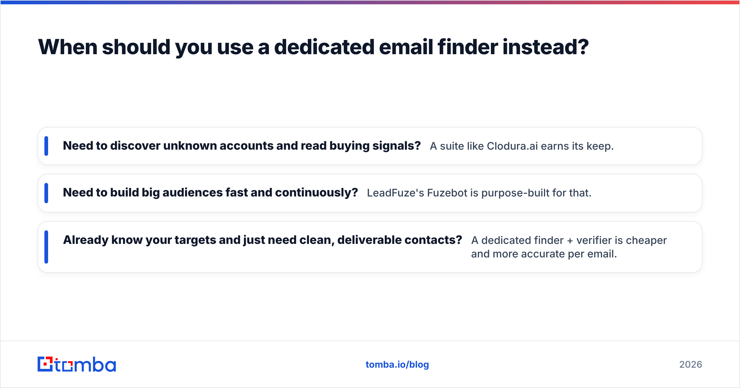 Diagram: When should you use a dedicated email finder instead