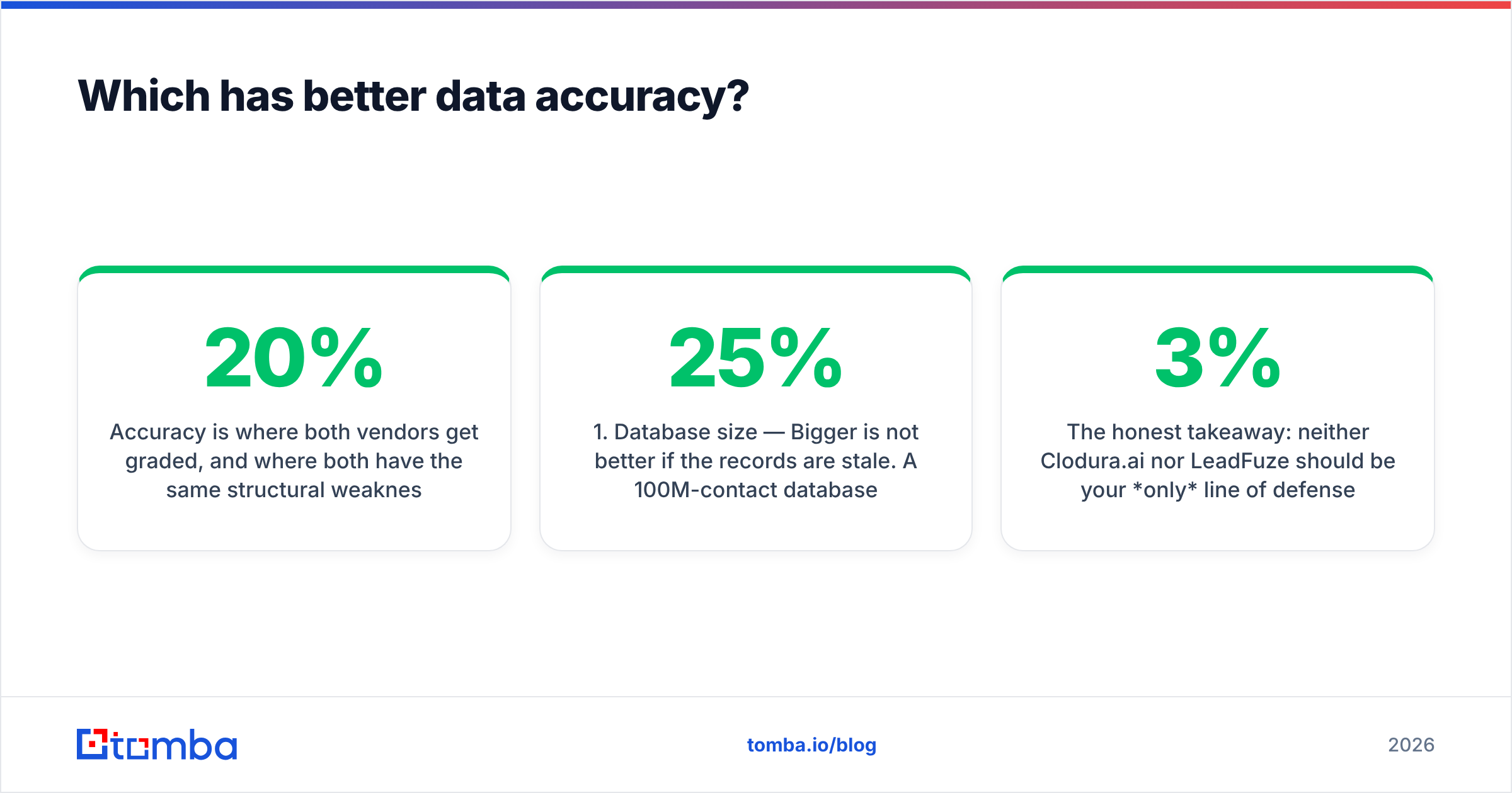 Diagram: Which has better data accuracy