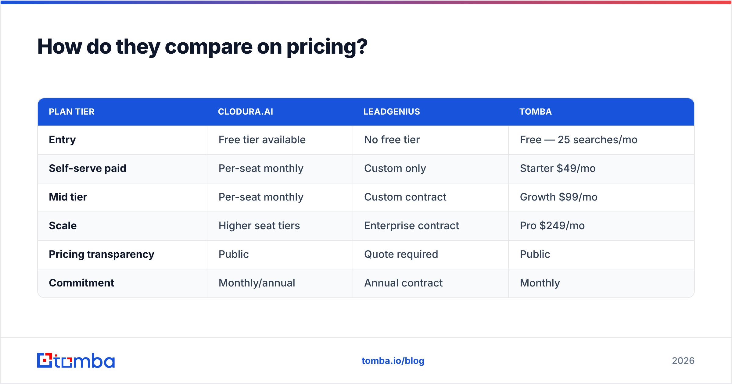 Diagram: How do they compare on pricing