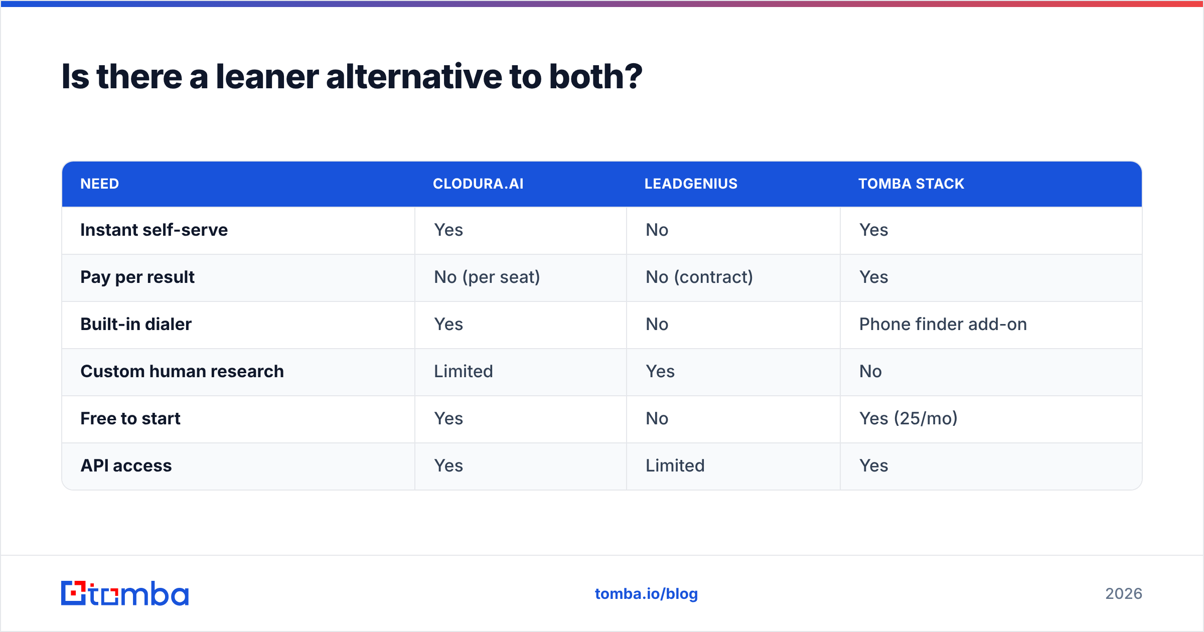 Diagram: Is there a leaner alternative to both