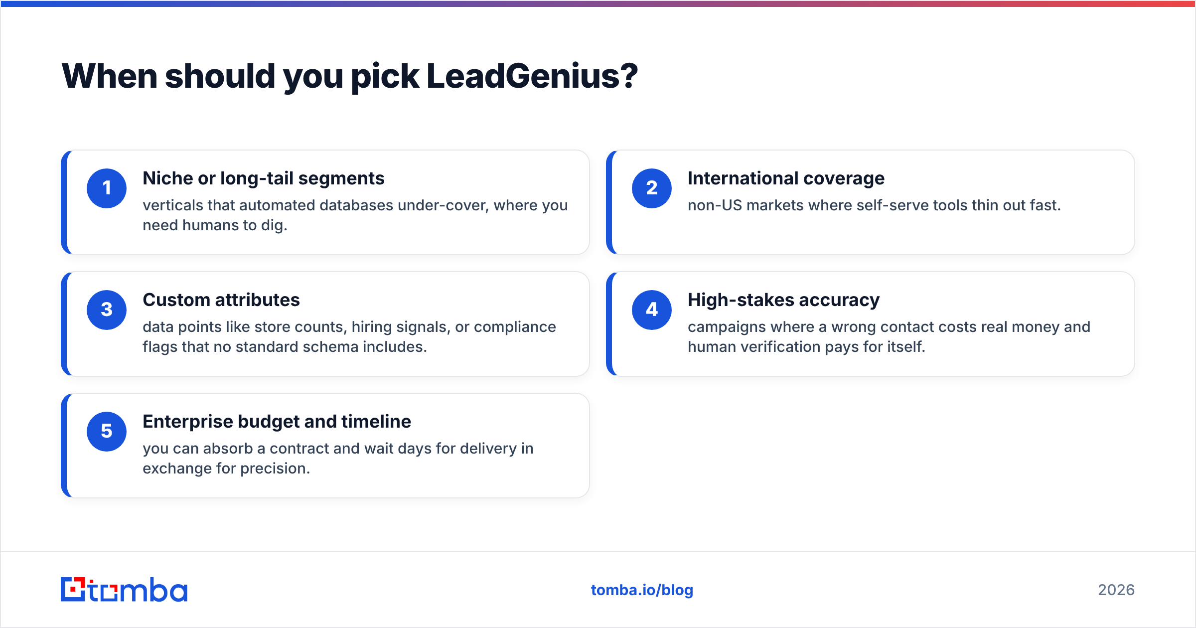 Diagram: When should you pick LeadGenius