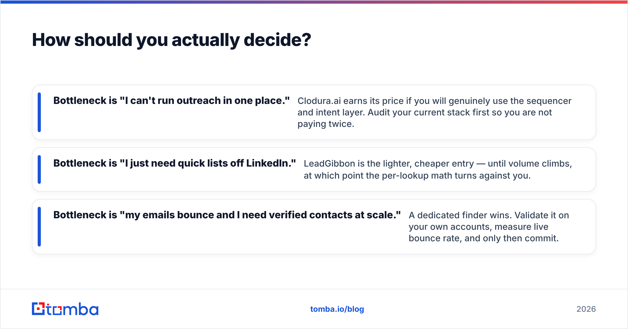 Diagram: How should you actually decide