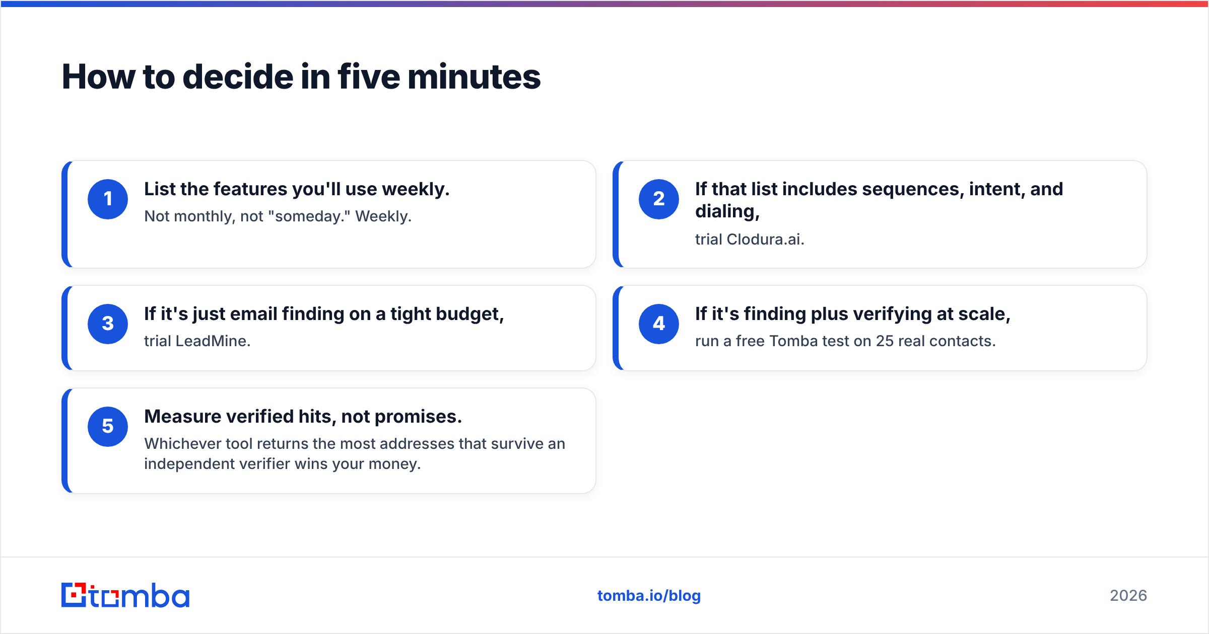 Diagram: How to decide in five minutes