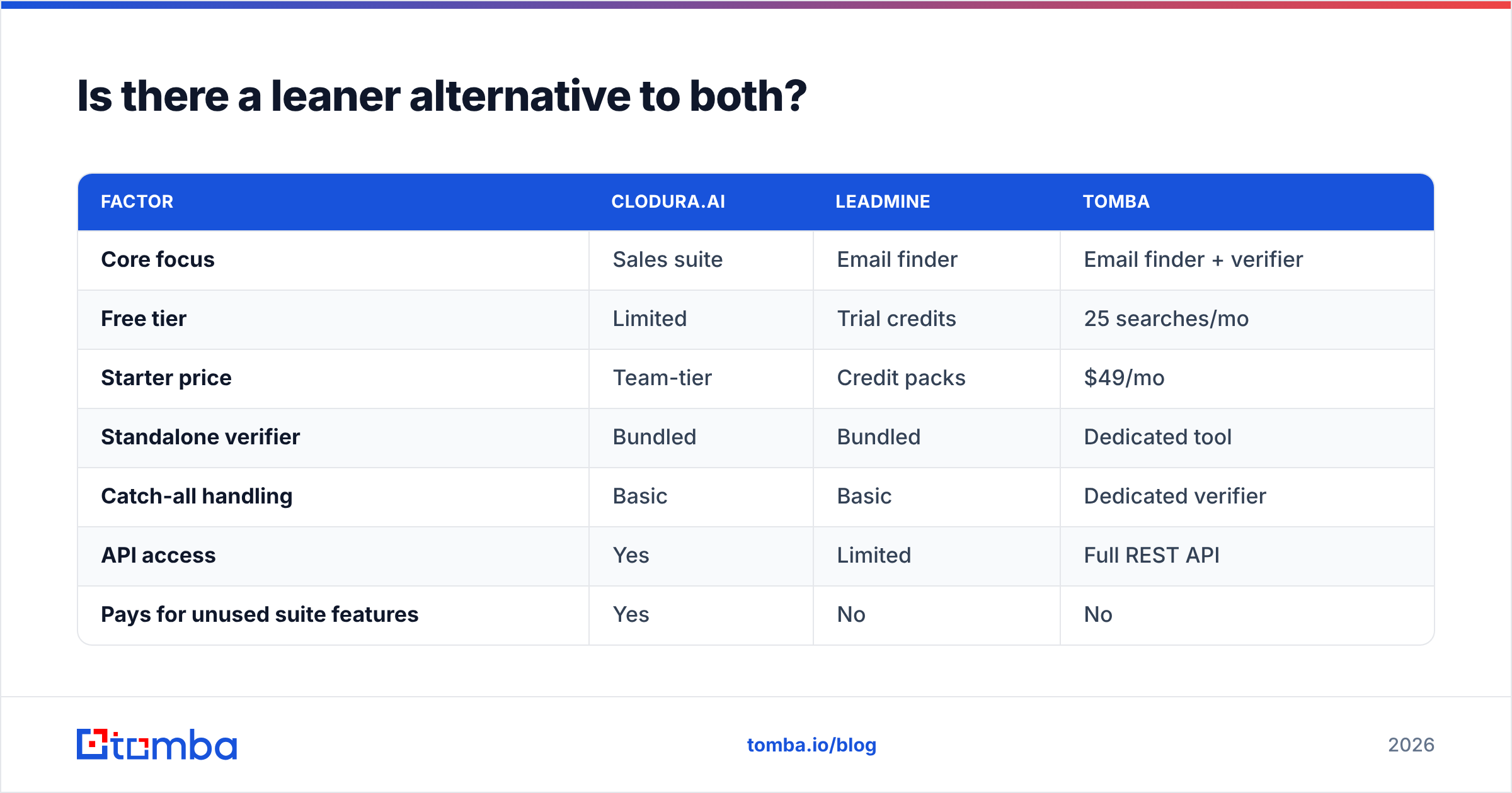 Diagram: Is there a leaner alternative to both